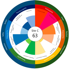 Ijerph 20 03653 i014 Ijerph 20 03653 i014