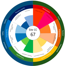 Ijerph 20 03653 i016 Ijerph 20 03653 i016