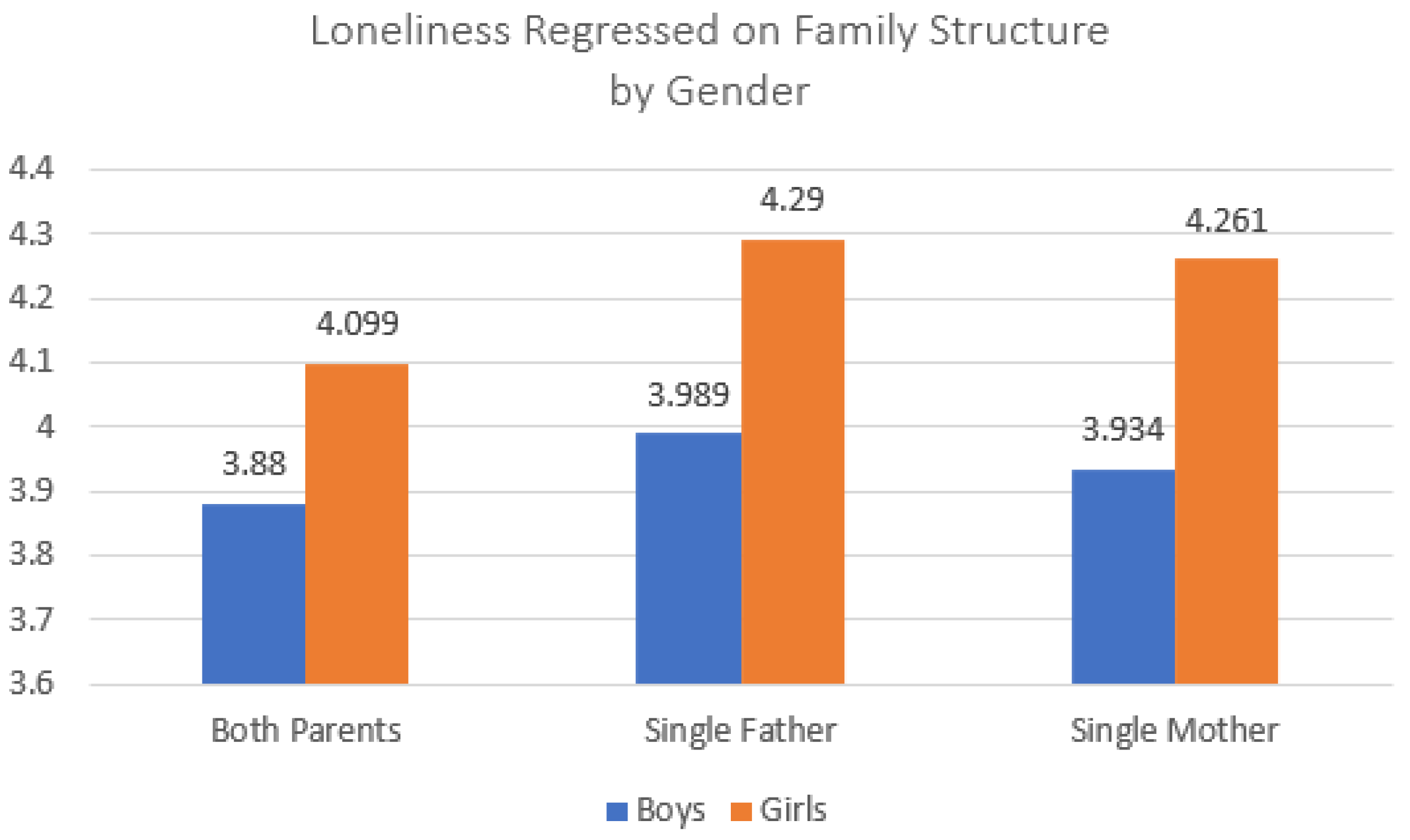 Ijerph 20 03656 g002