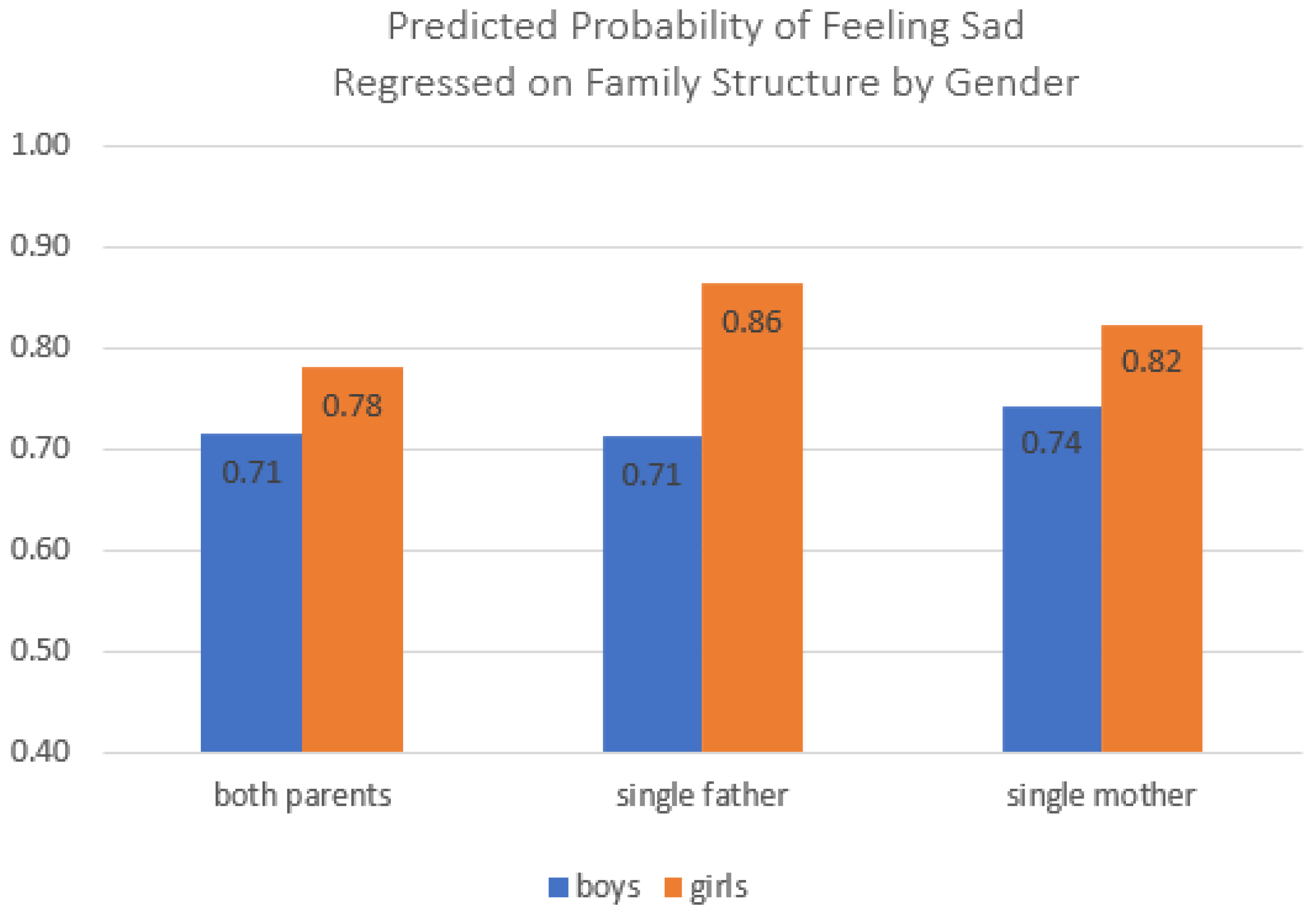 Ijerph 20 03656 g003