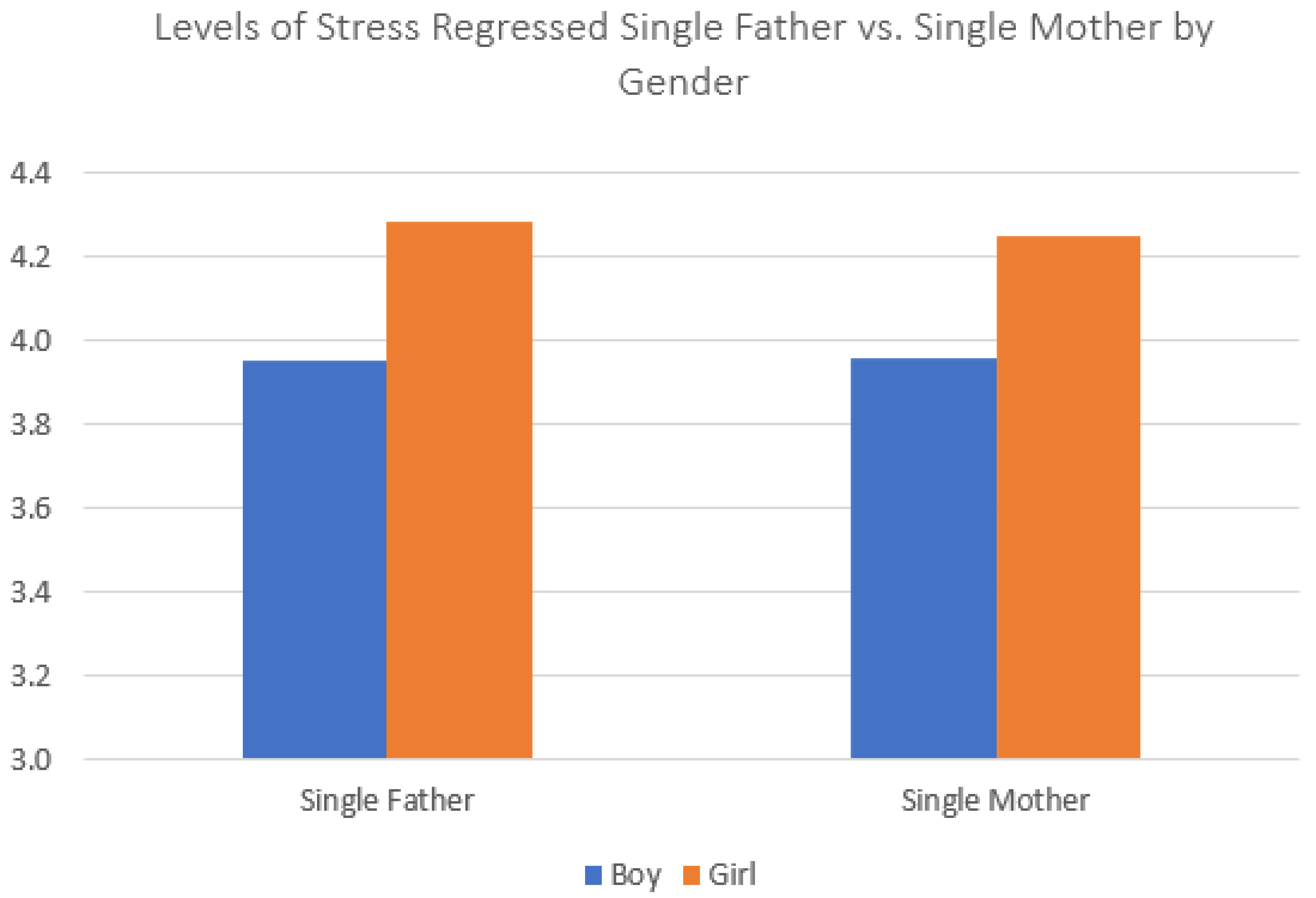 Ijerph 20 03656 g004