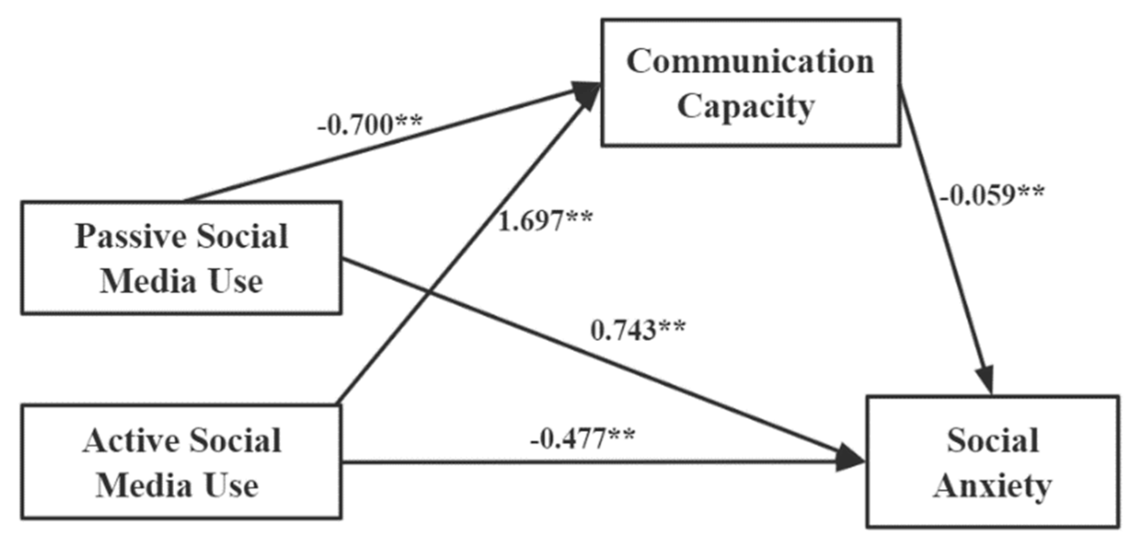 Ijerph 20 03657 g002