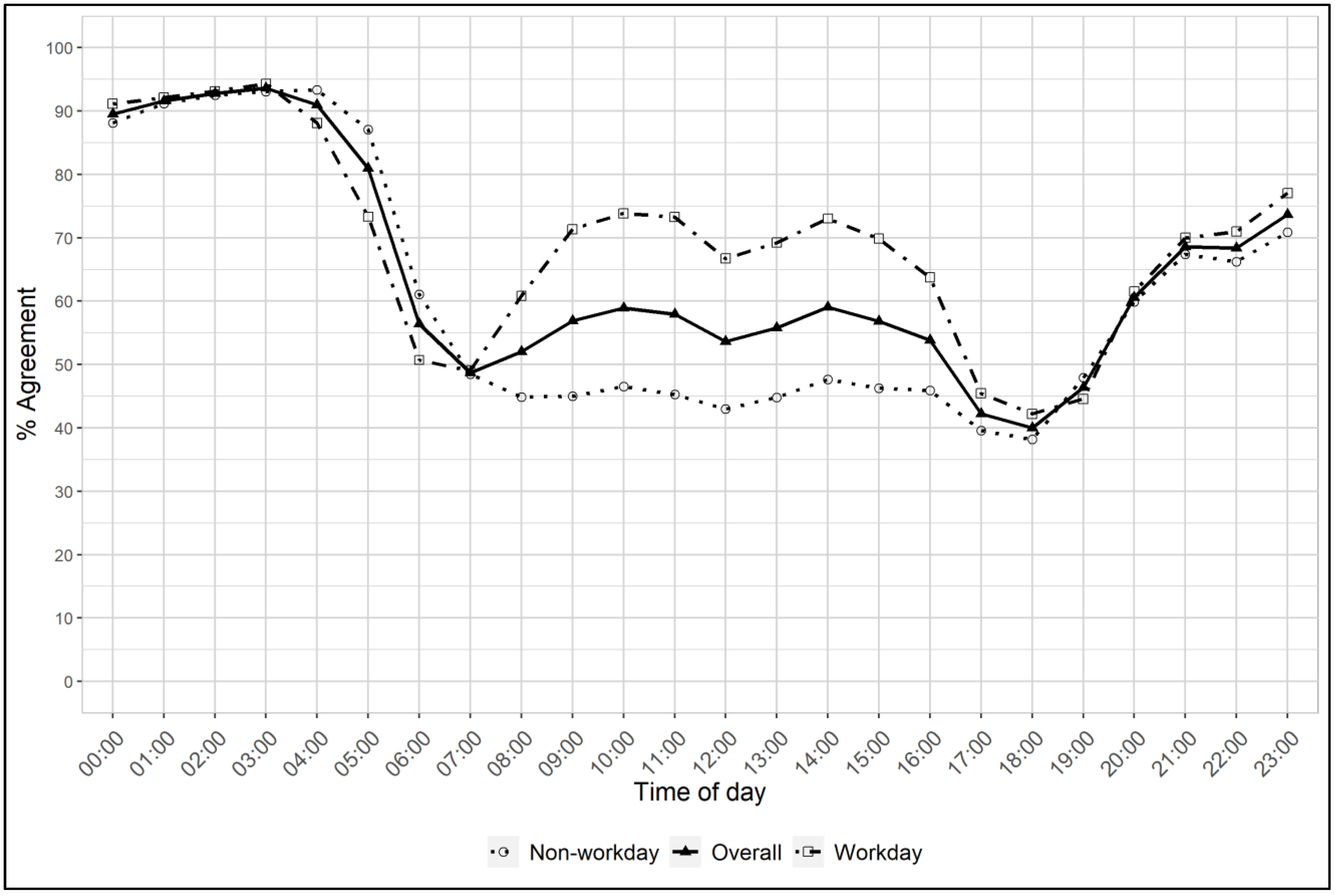 Ijerph 20 03658 g002