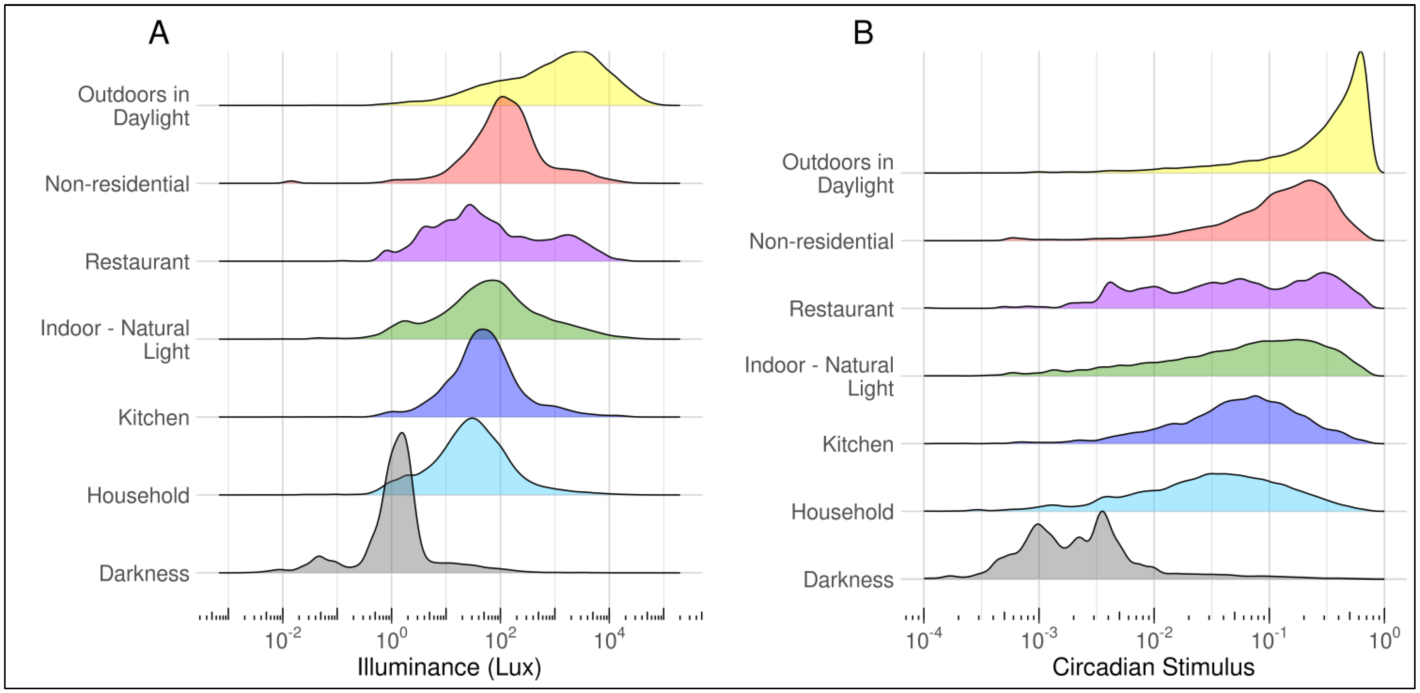 Ijerph 20 03658 g003