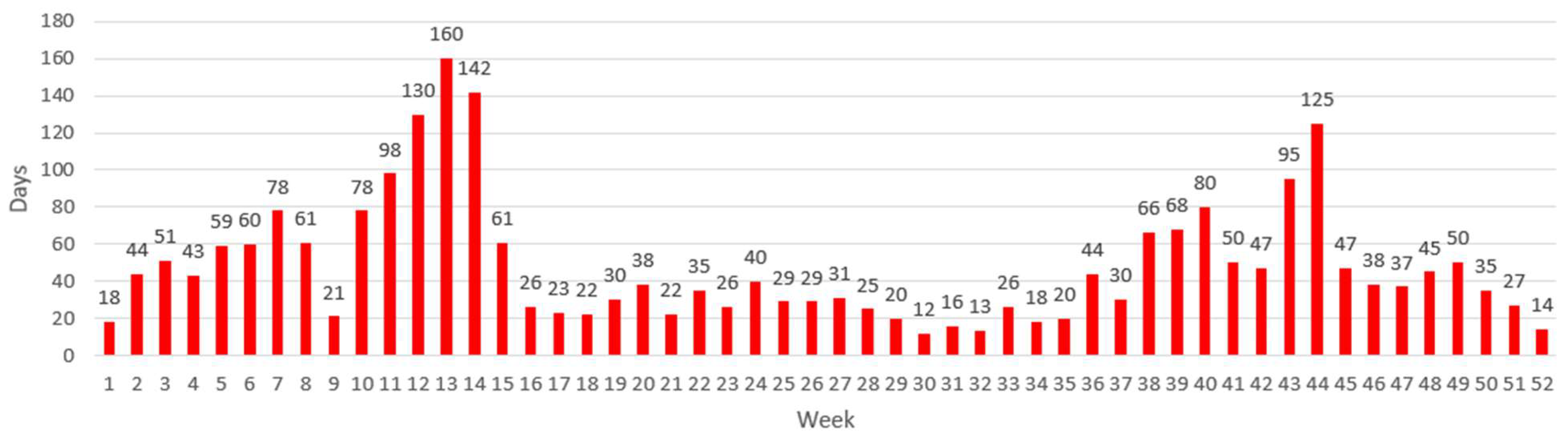 Ijerph 20 03660 g001