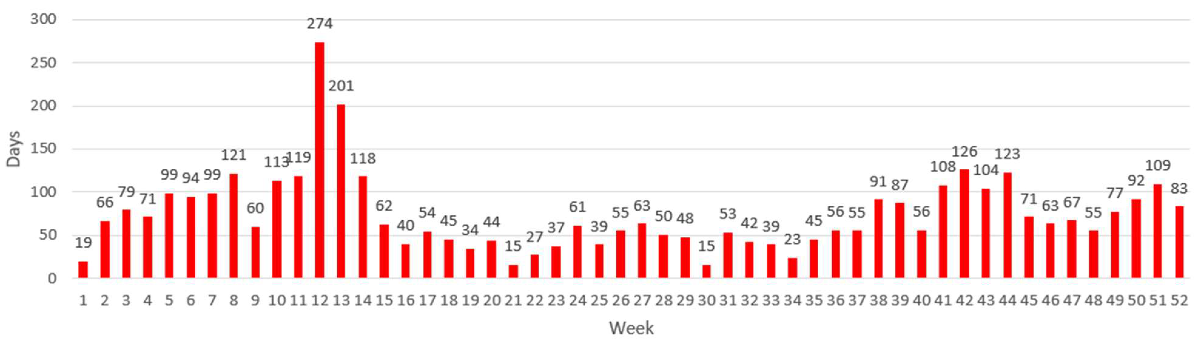 Ijerph 20 03660 g002