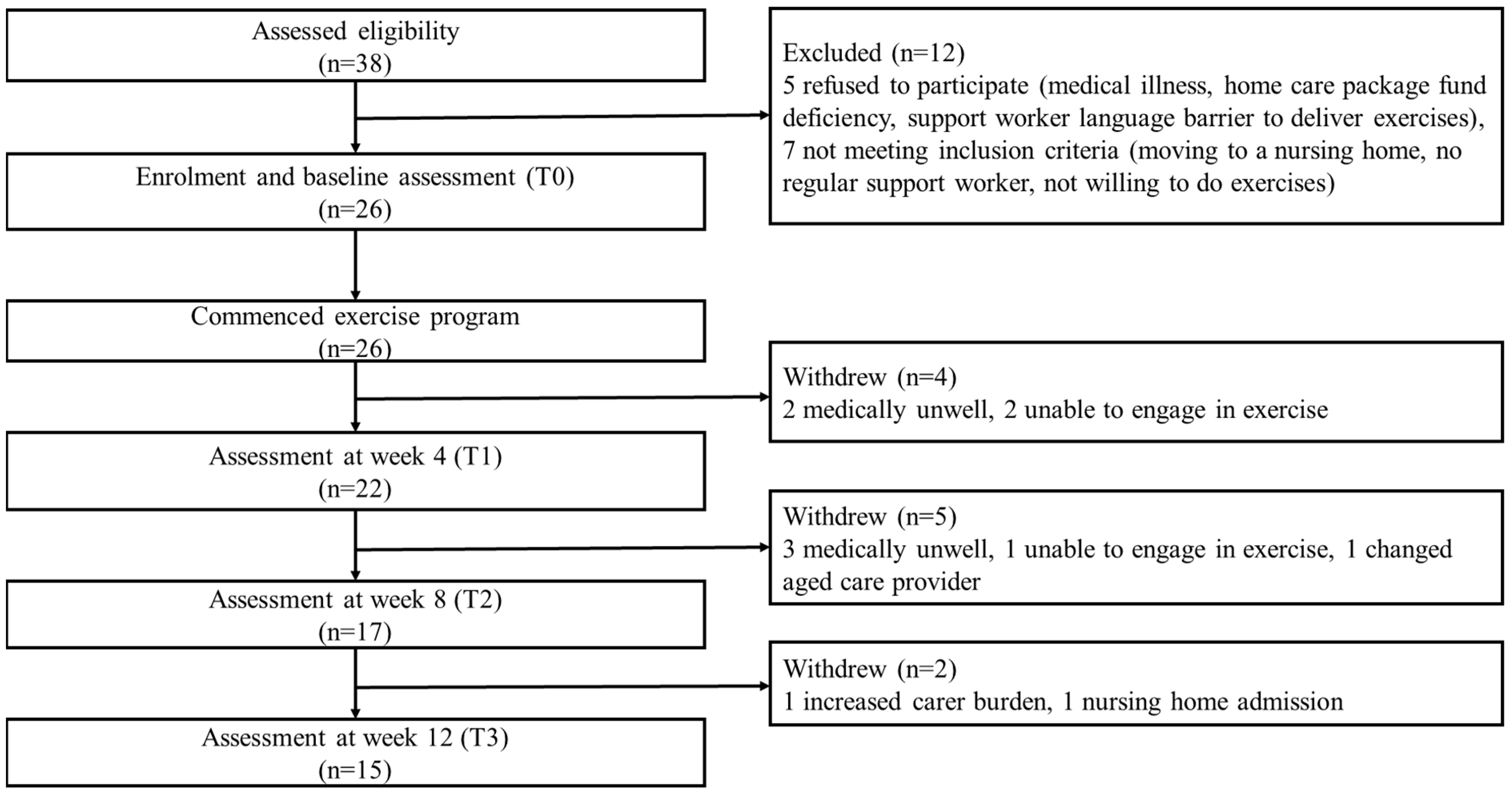 Ijerph 20 03662 g004