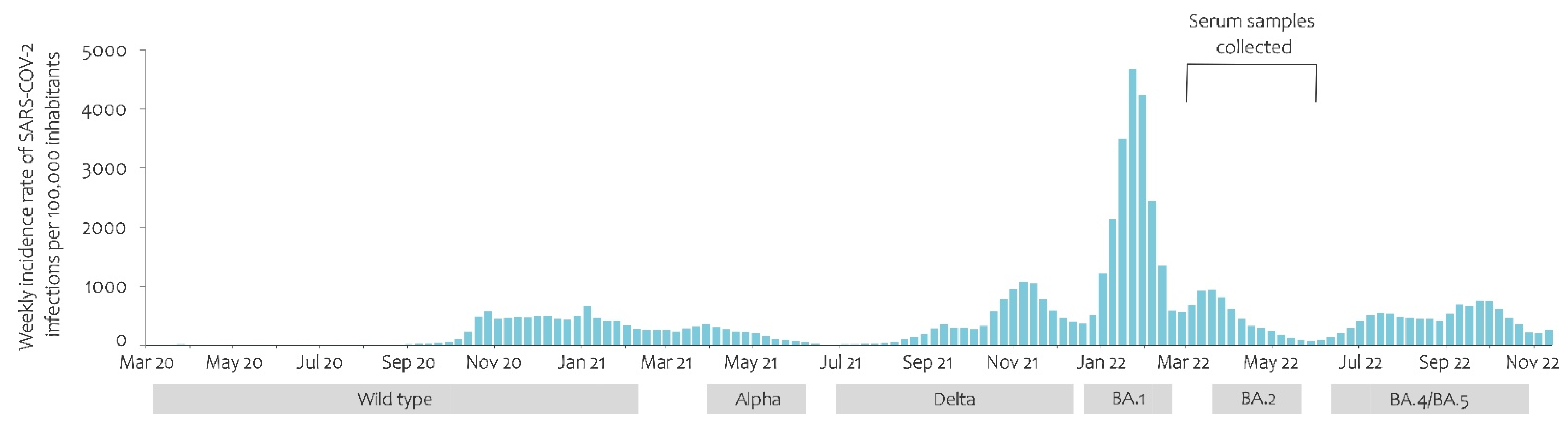 Ijerph 20 03665 g001