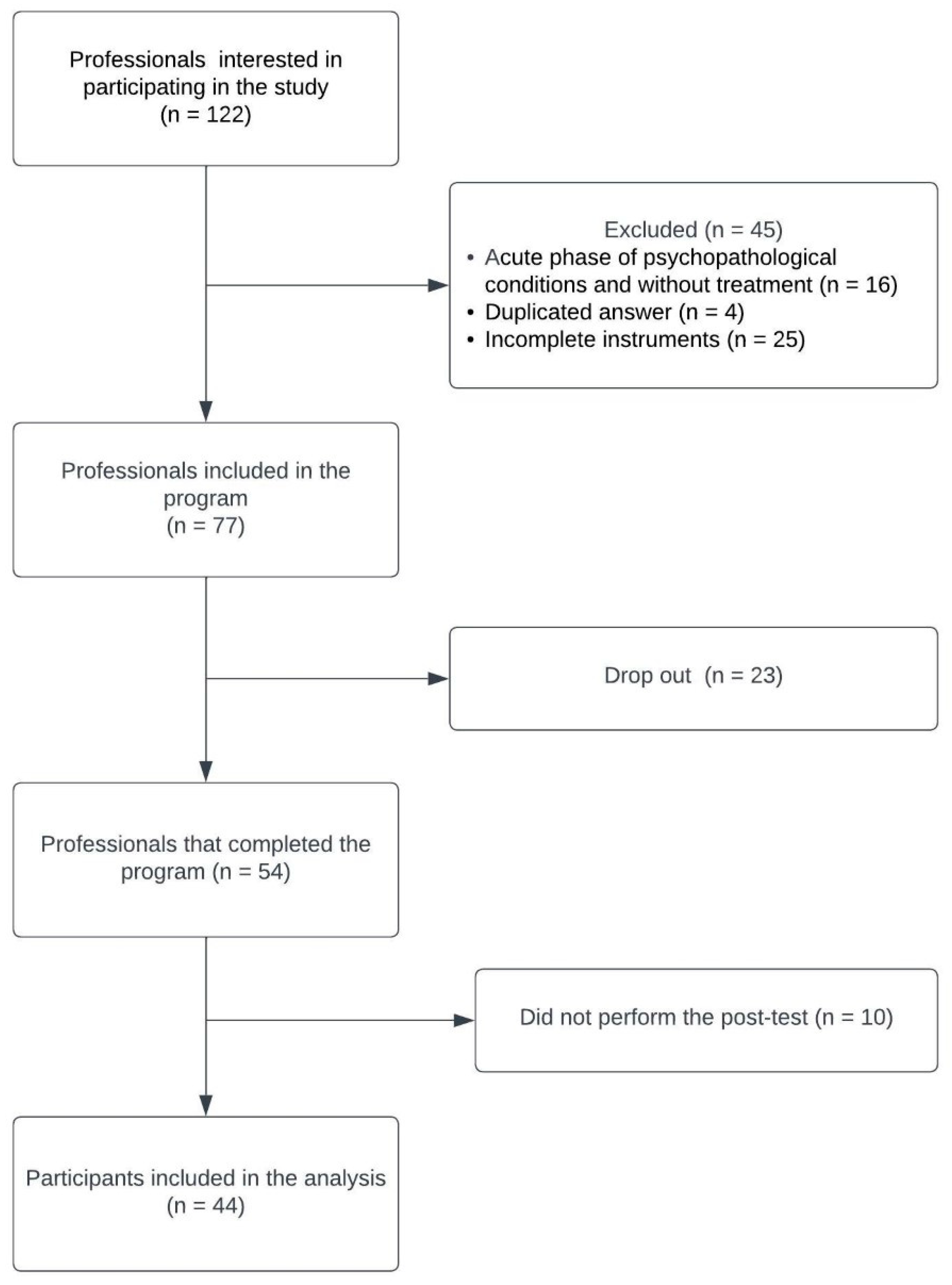 Ijerph 20 03666 g001 Ijerph 20 03666 g001