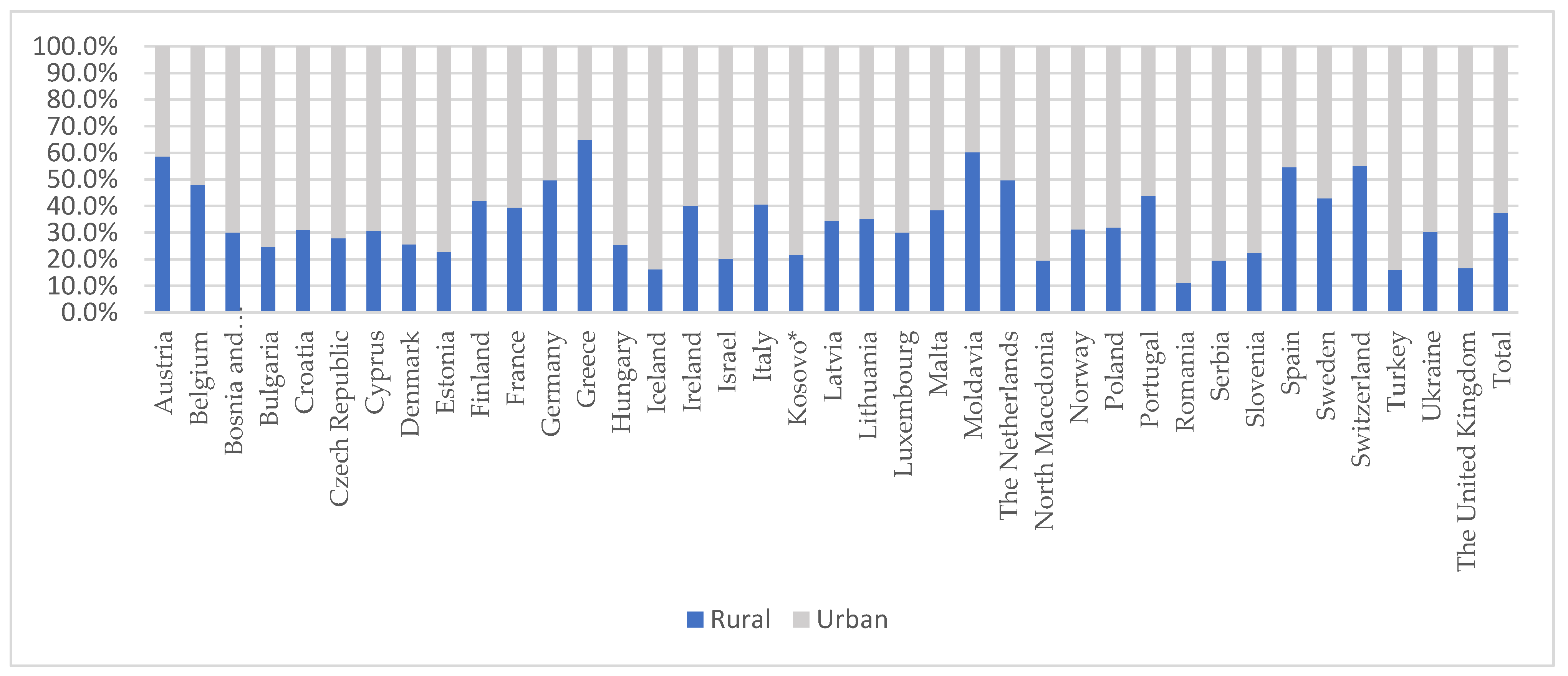Ijerph 20 03674 g001