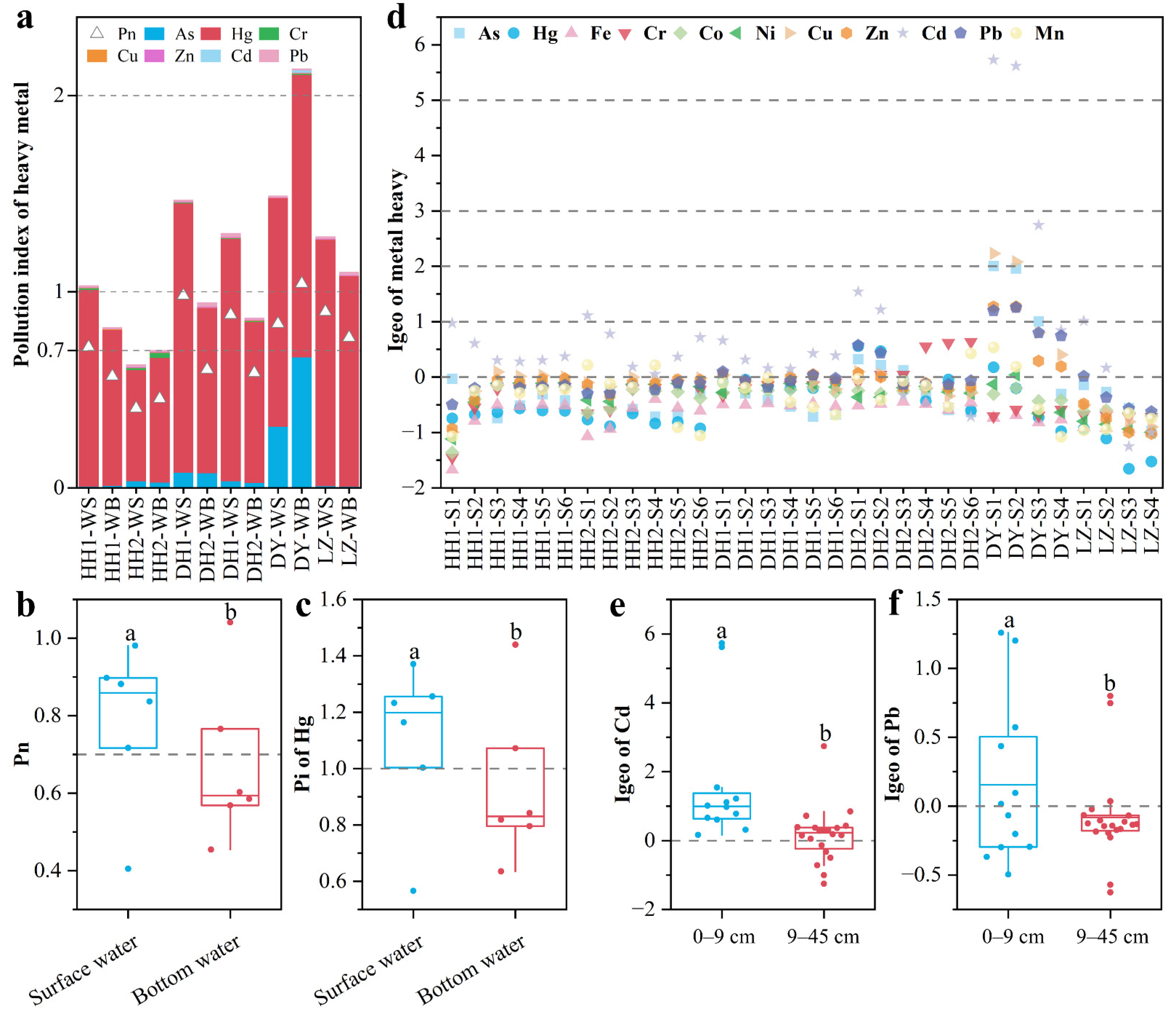 Ijerph 20 03676 g004 Ijerph 20 03676 g004