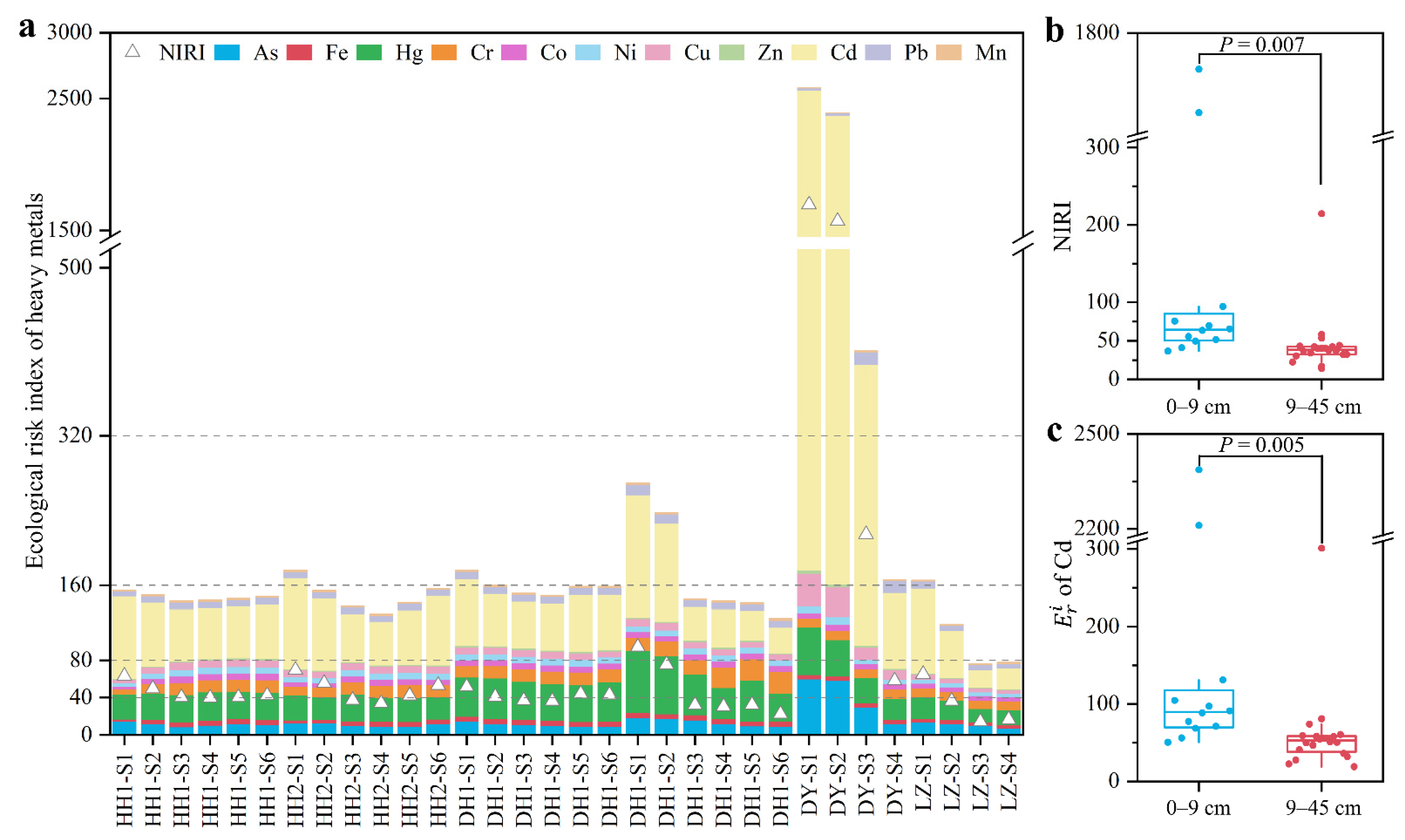 Ijerph 20 03676 g005 Ijerph 20 03676 g005