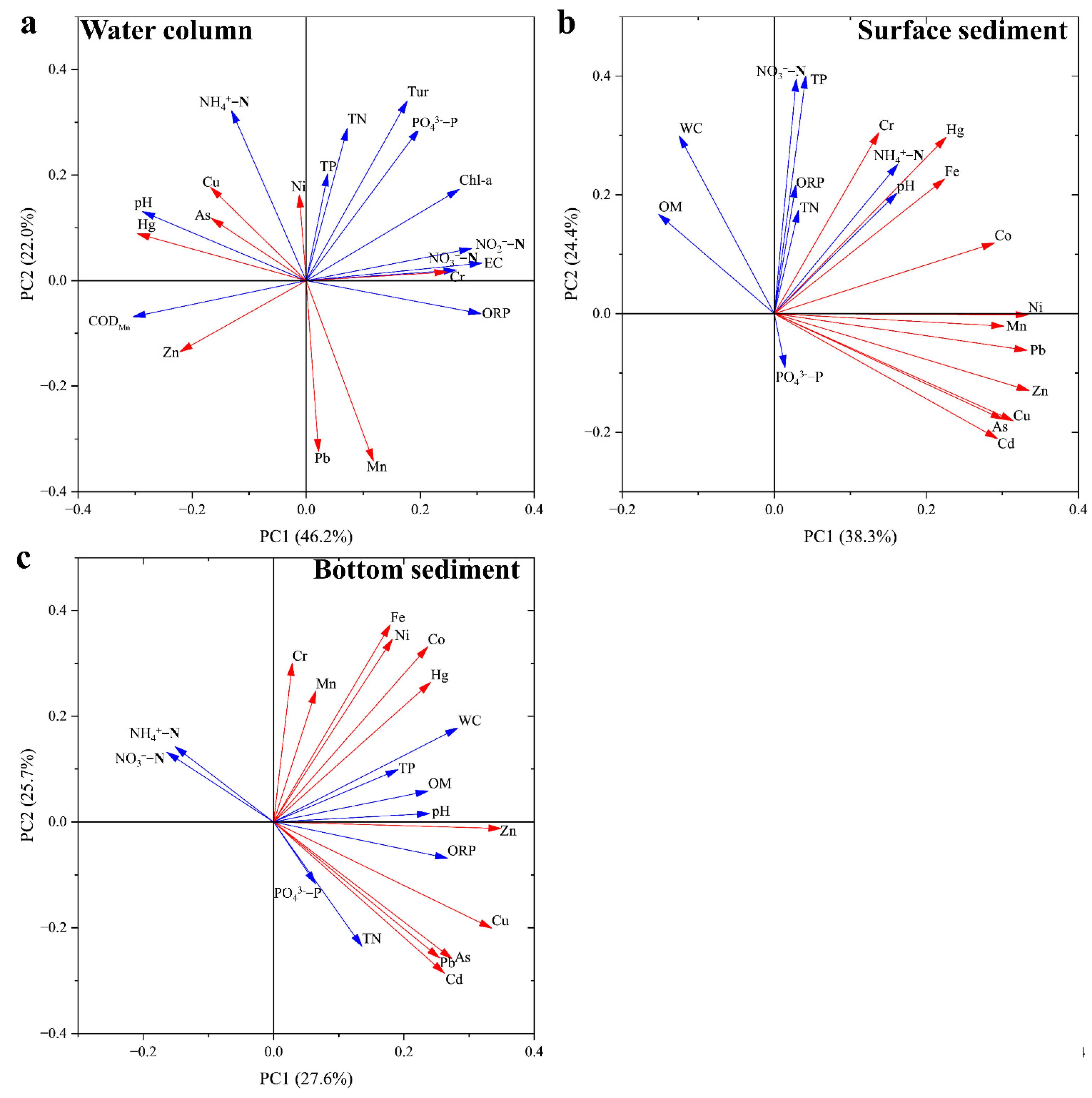 Ijerph 20 03676 g006 Ijerph 20 03676 g006