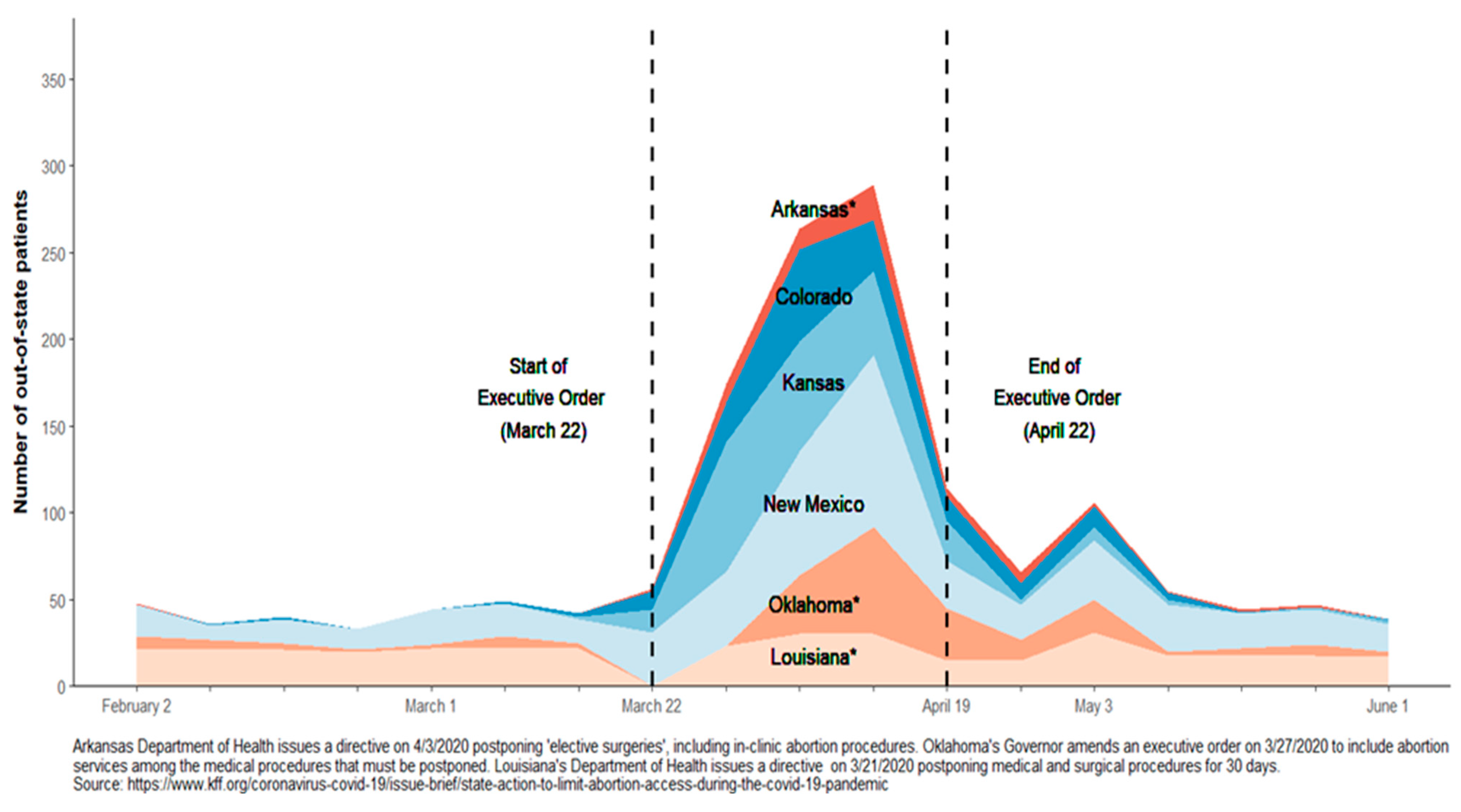 Ijerph 20 03679 g004 Ijerph 20 03679 g004