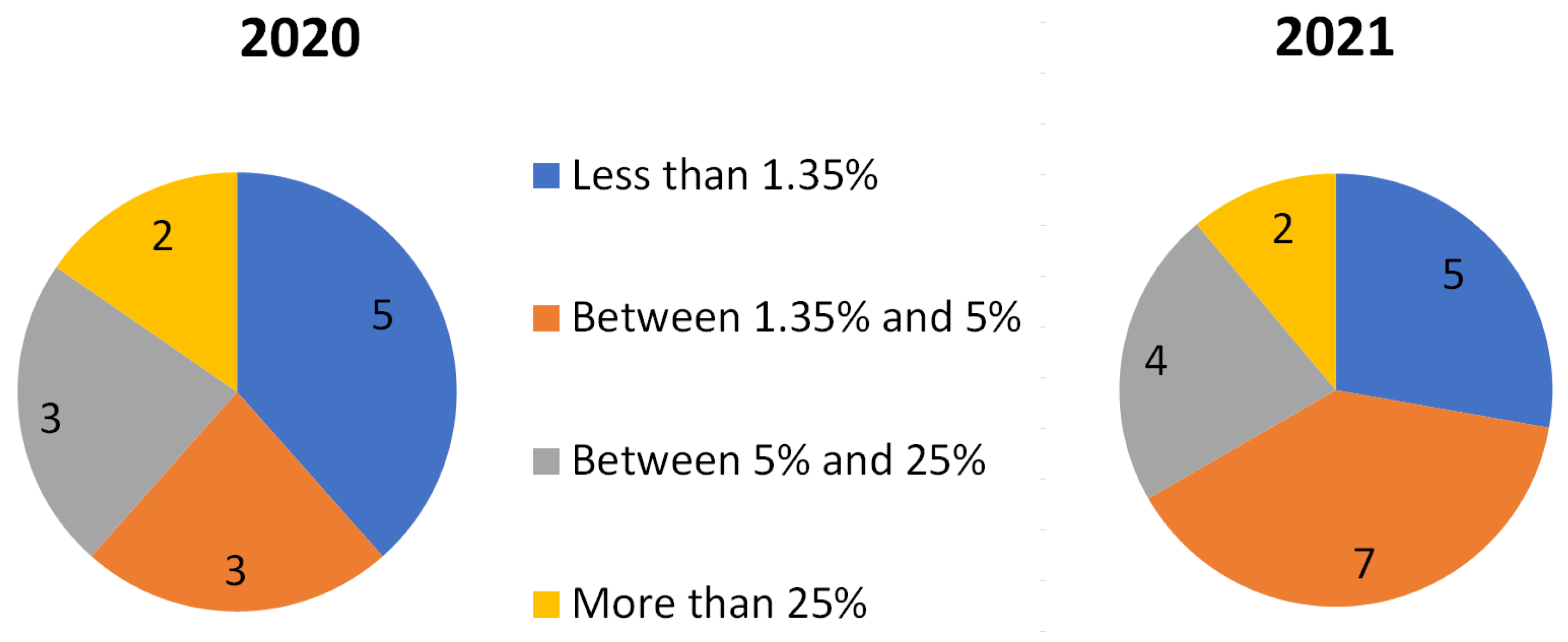 Ijerph 20 03683 g003