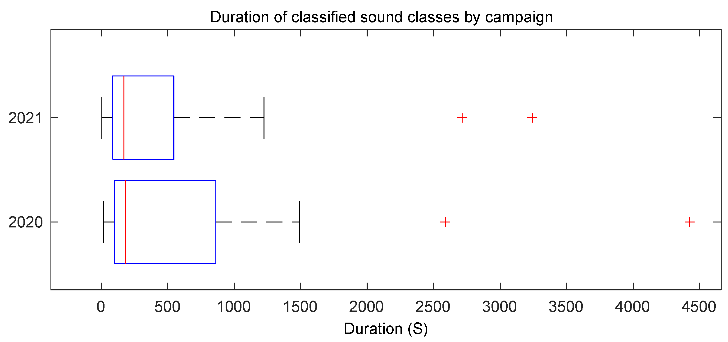 Ijerph 20 03683 g006