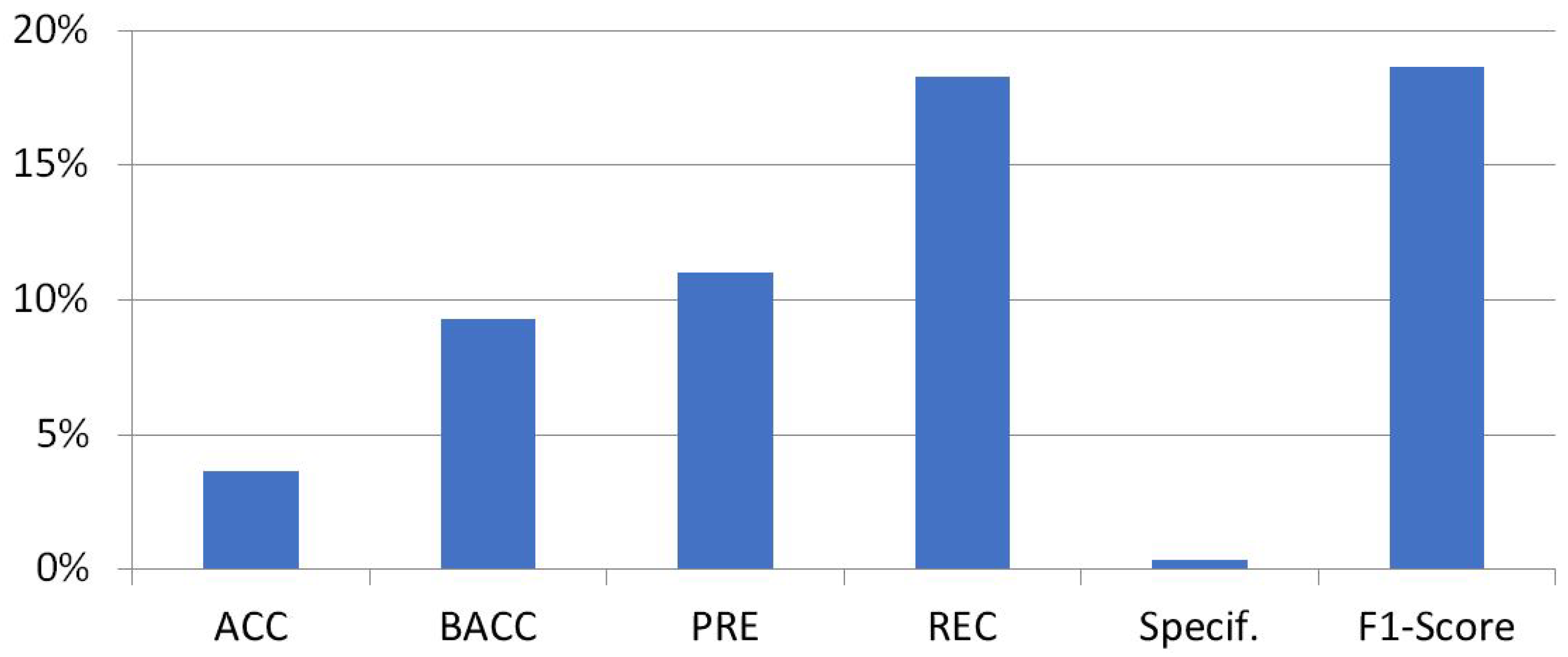 Ijerph 20 03683 g009
