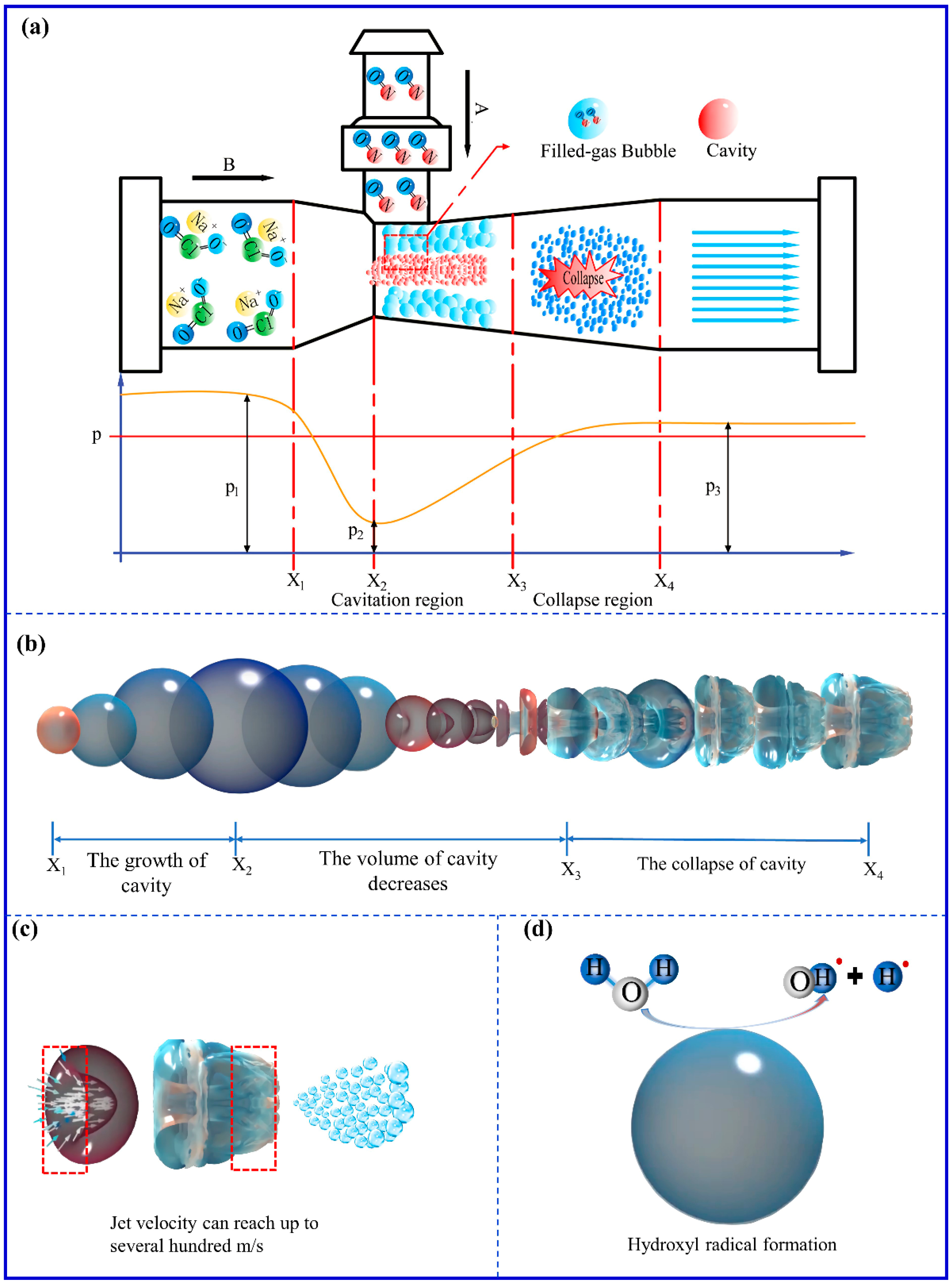 Ijerph 20 03684 g002 Ijerph 20 03684 g002