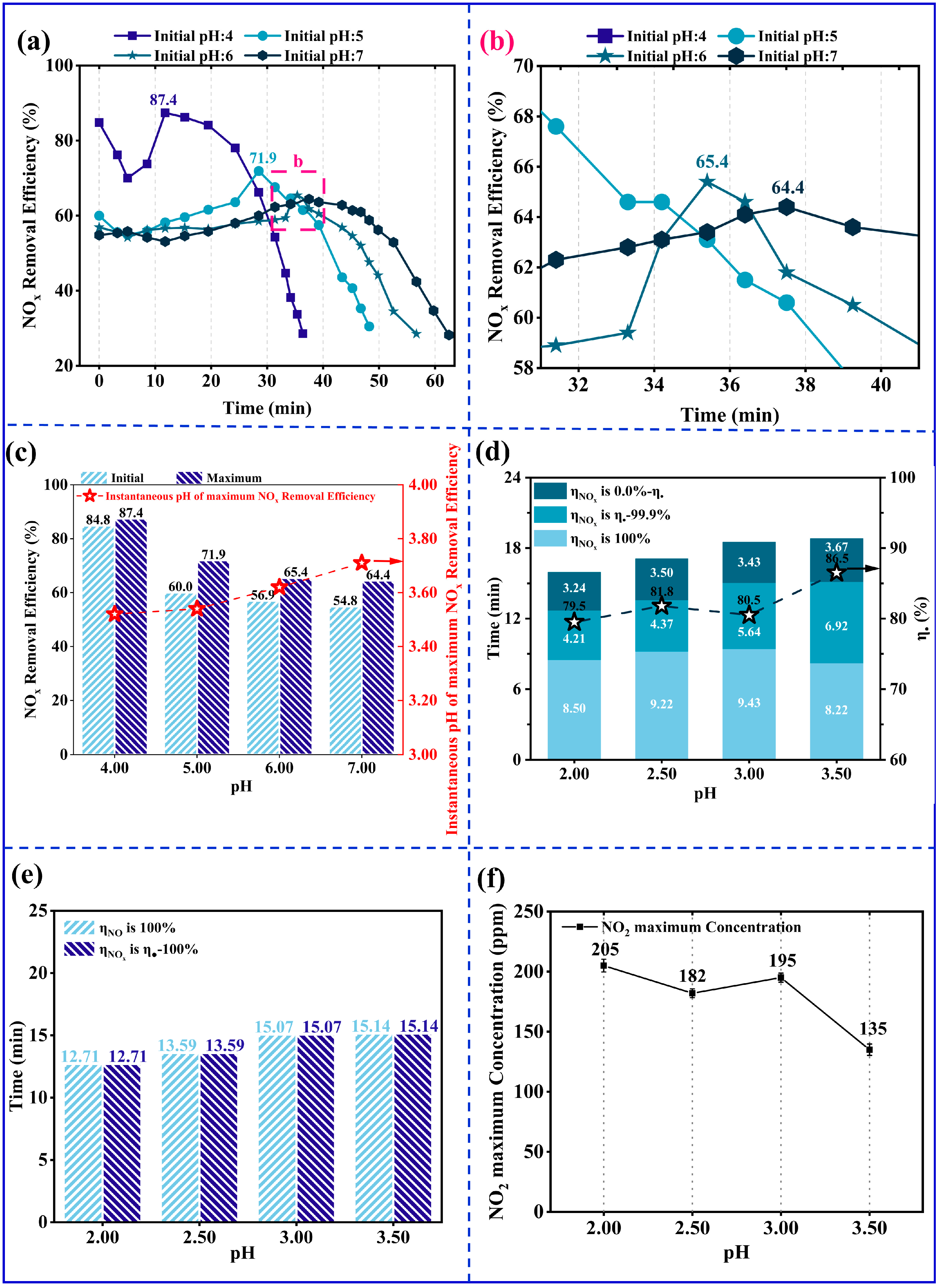 Ijerph 20 03684 g004 Ijerph 20 03684 g004