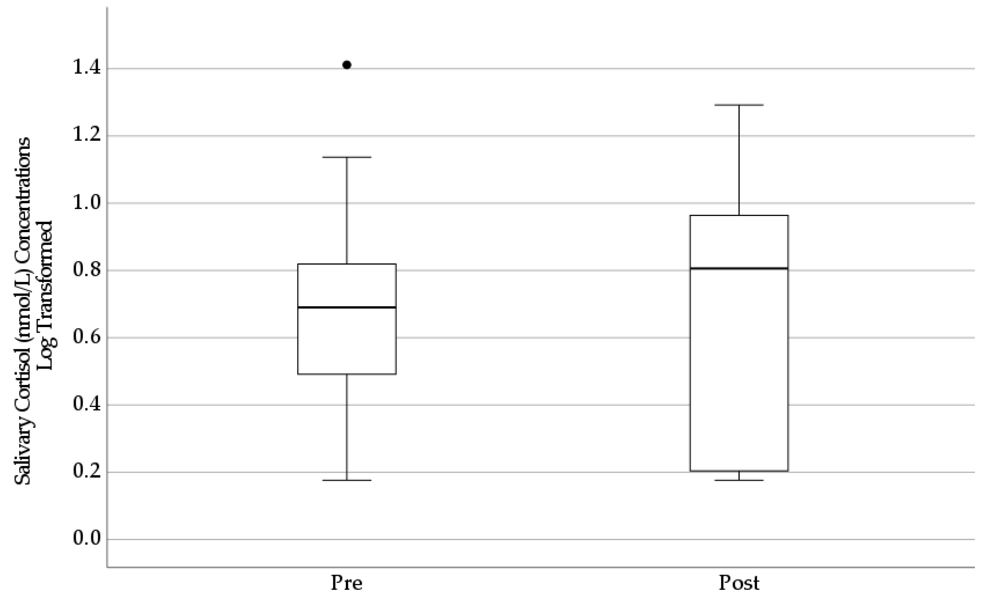 Ijerph 20 03686 g0a1