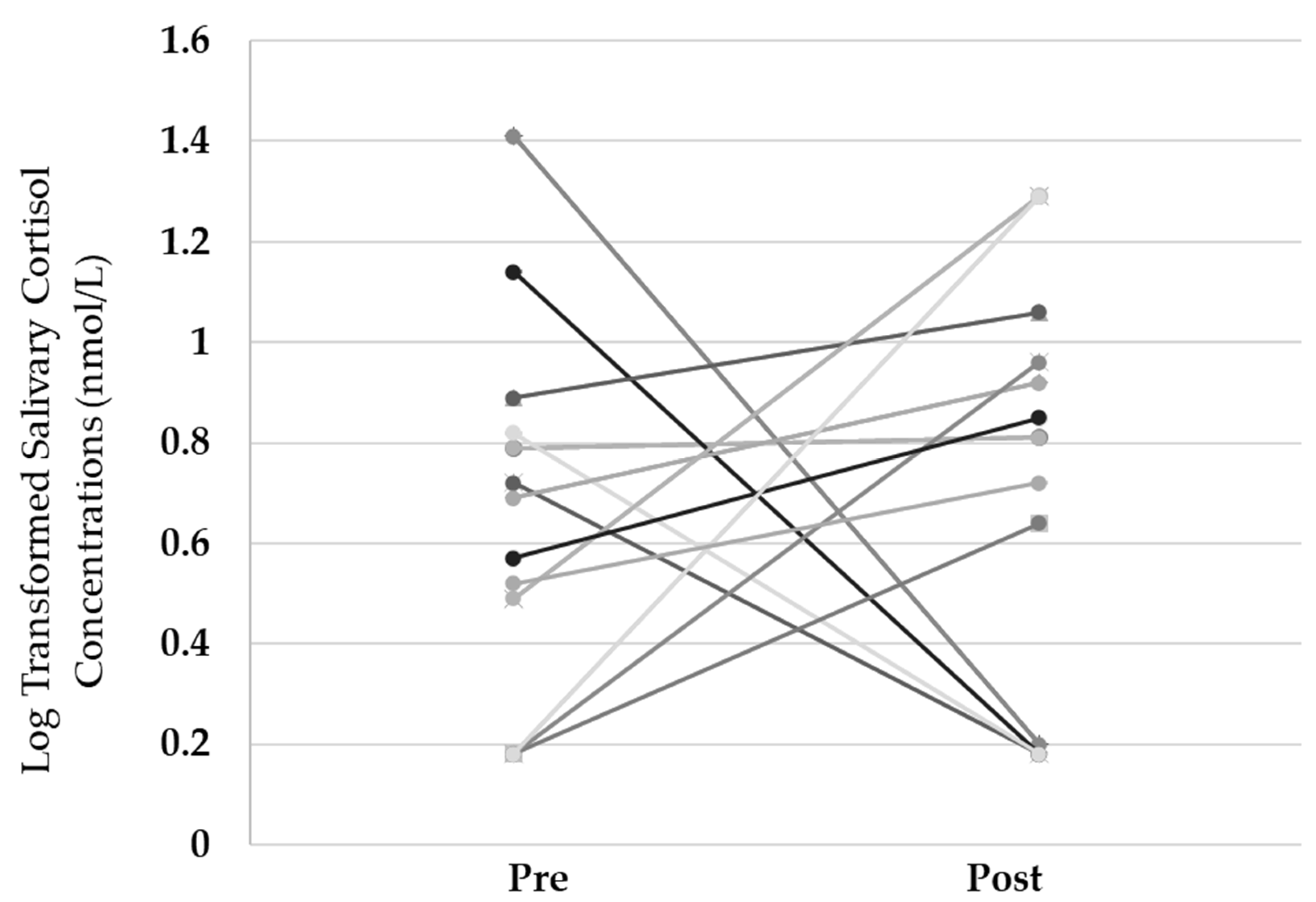 Ijerph 20 03686 g0a2