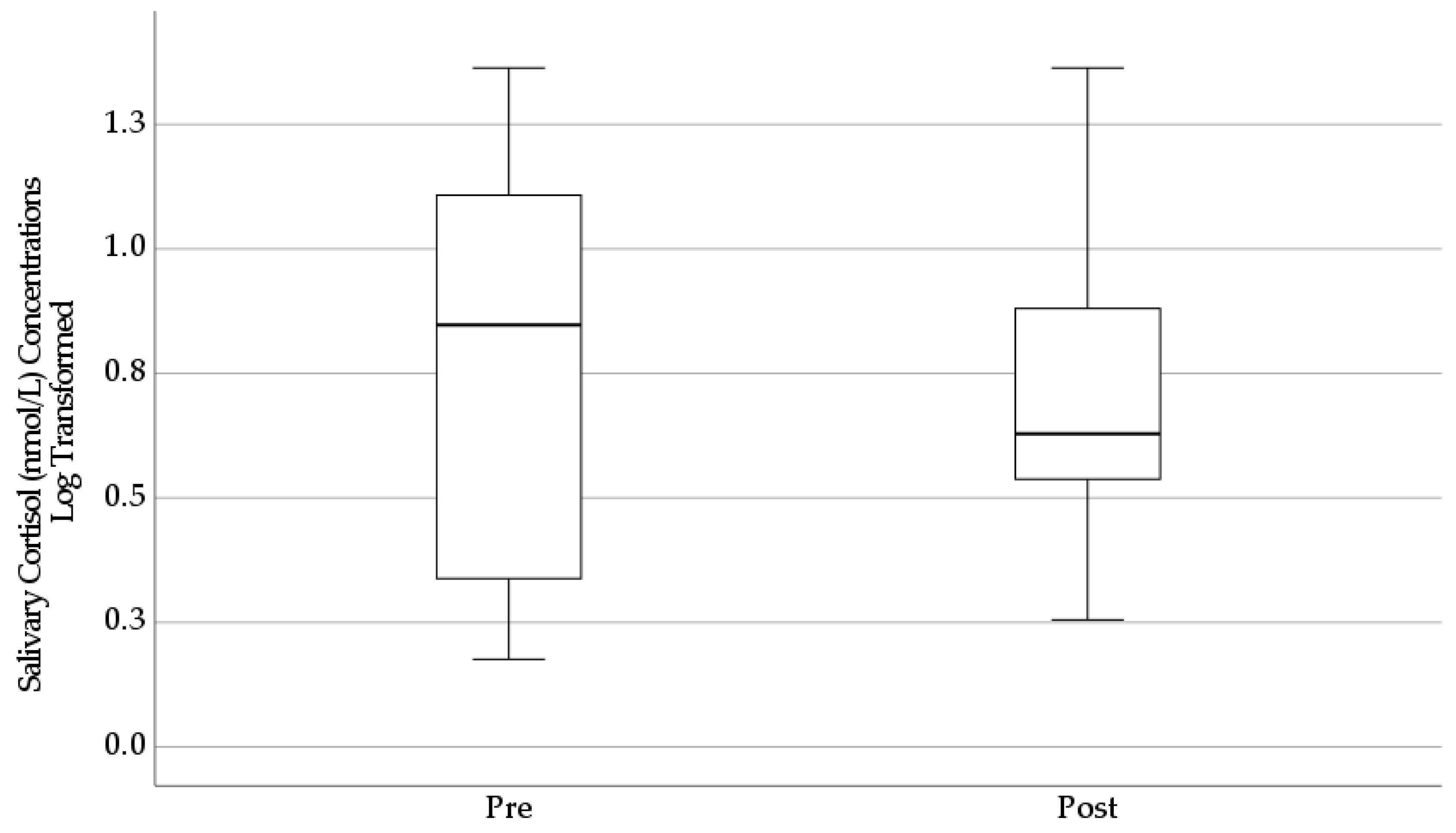 Ijerph 20 03686 g0a3