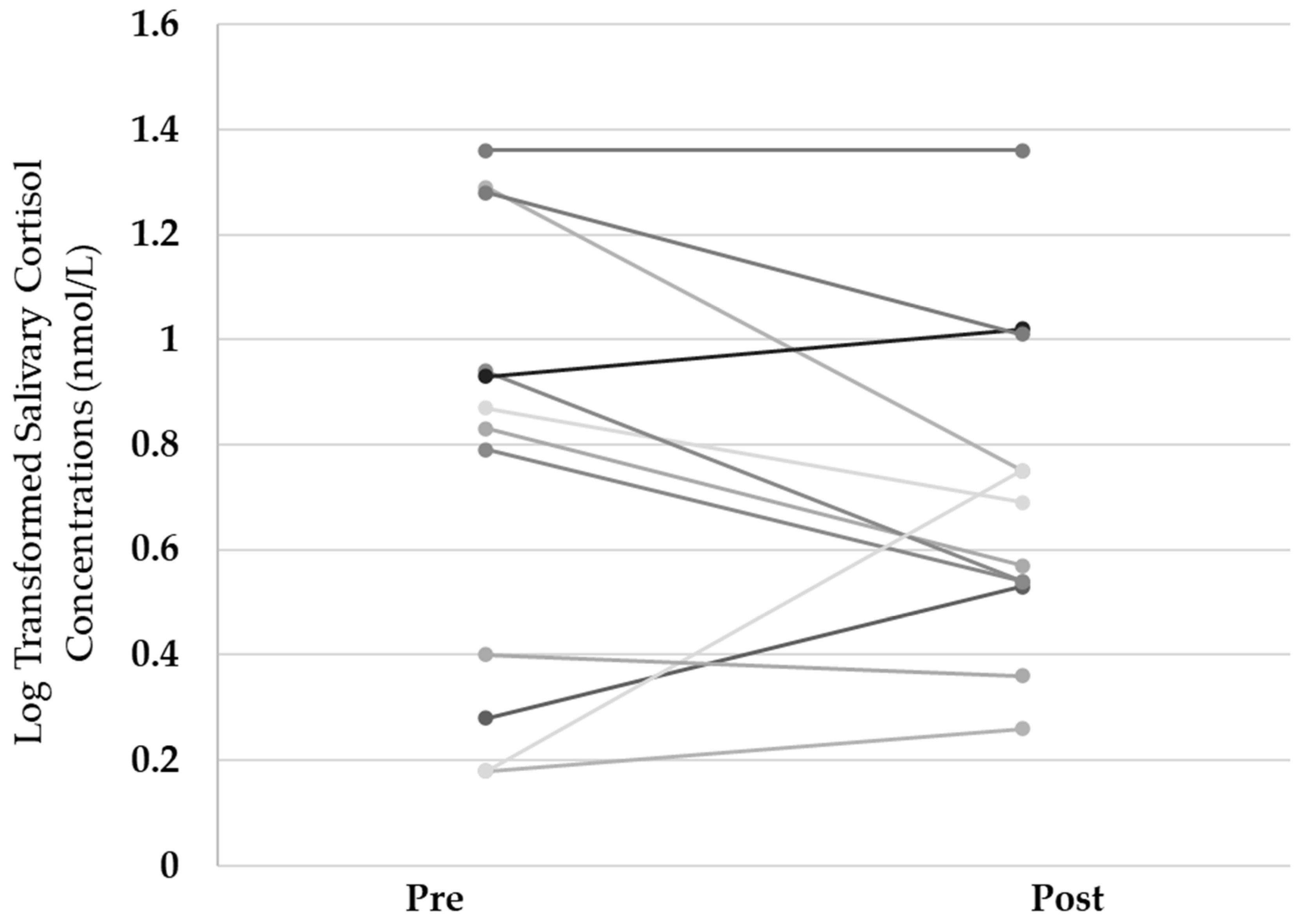 Ijerph 20 03686 g0a4