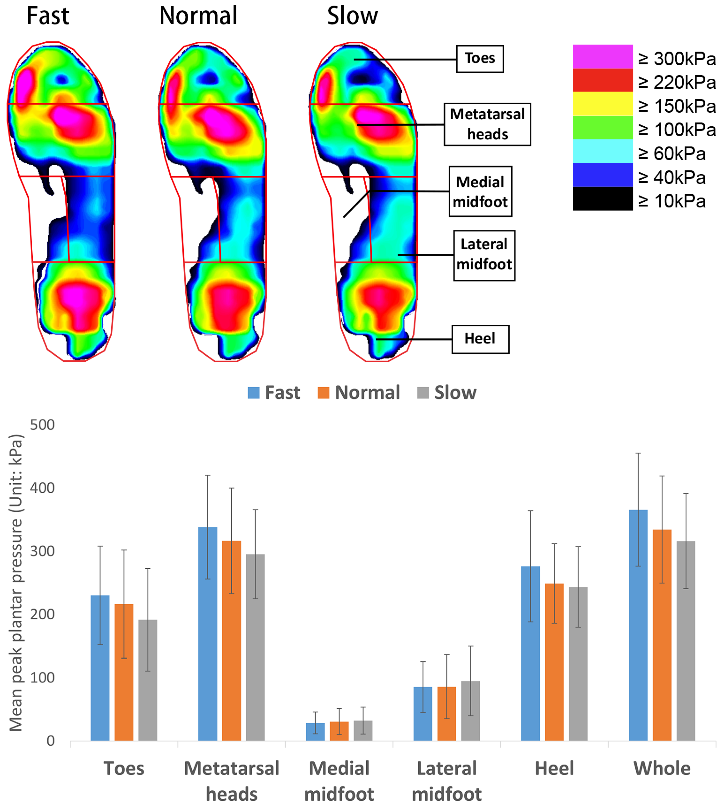 Ijerph 20 03688 g005