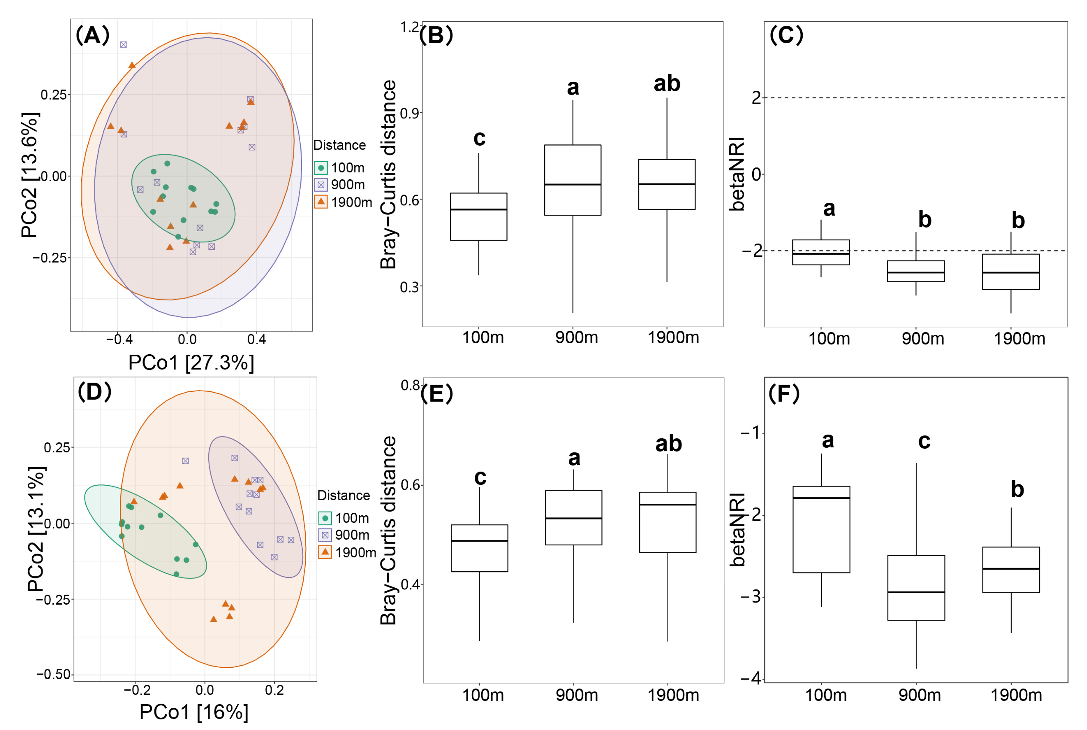 Ijerph 20 03689 g003 Ijerph 20 03689 g003