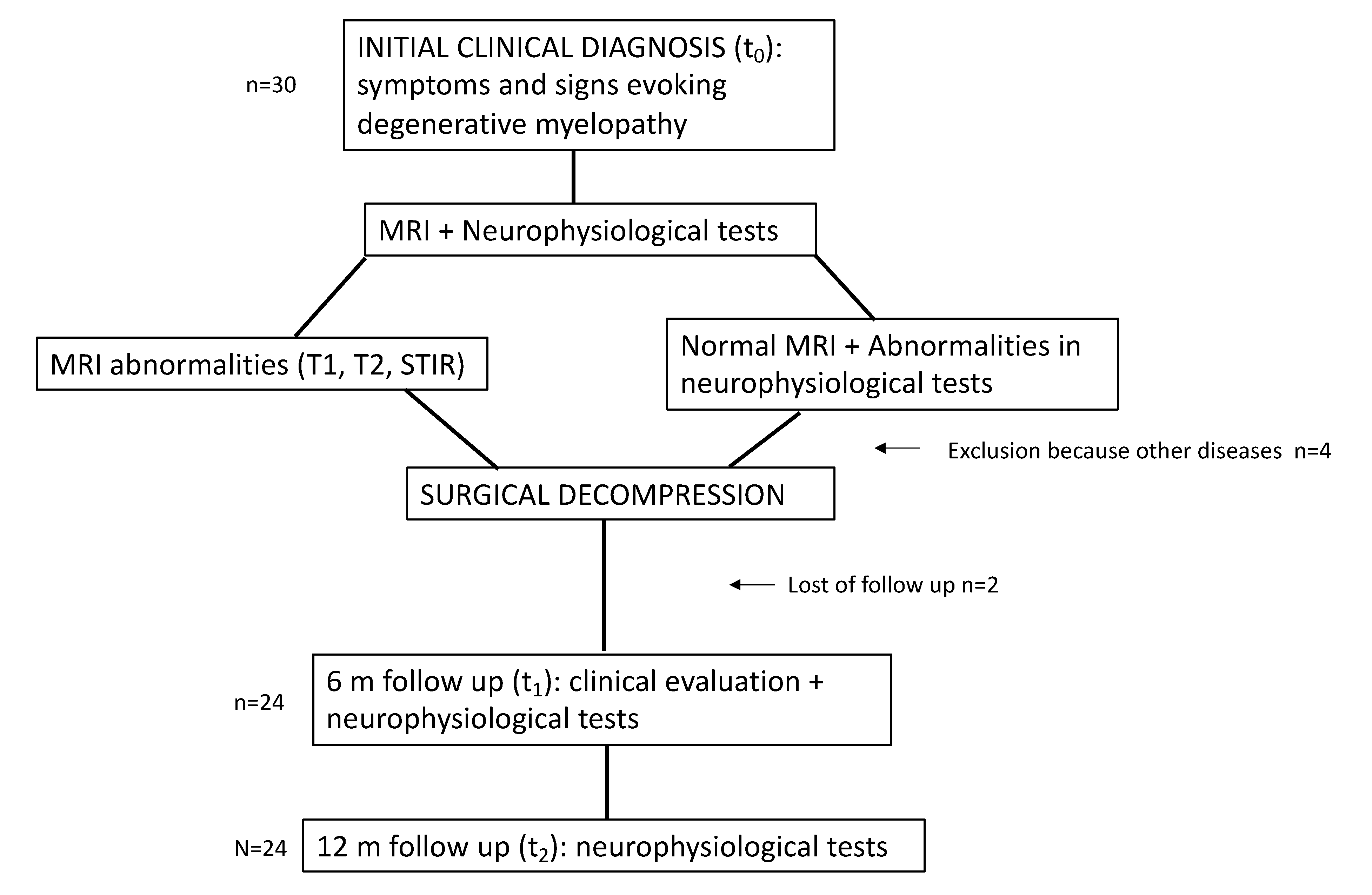 Ijerph 20 03690 g001 Ijerph 20 03690 g001