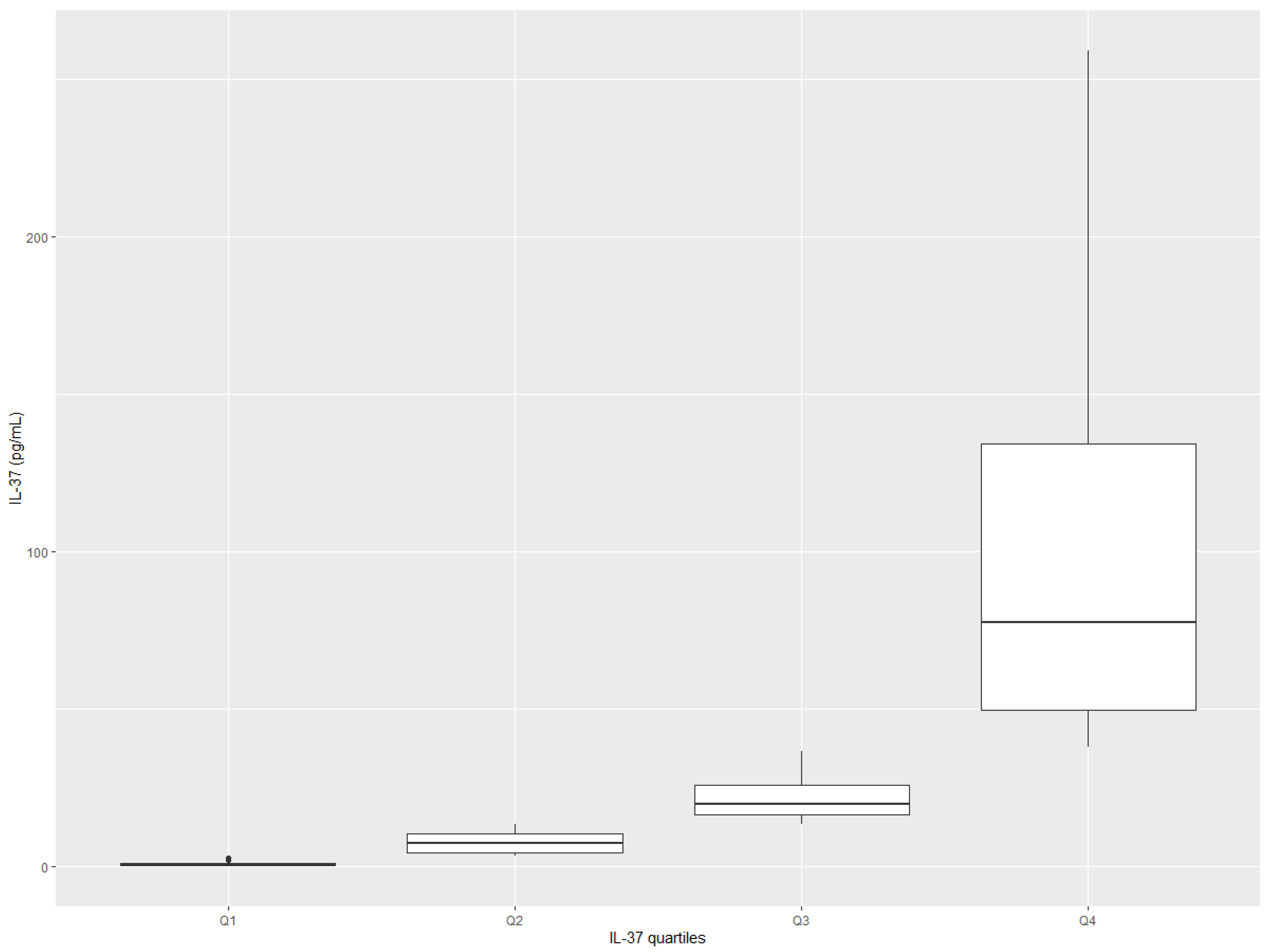 Ijerph 20 03695 g002 Ijerph 20 03695 g002