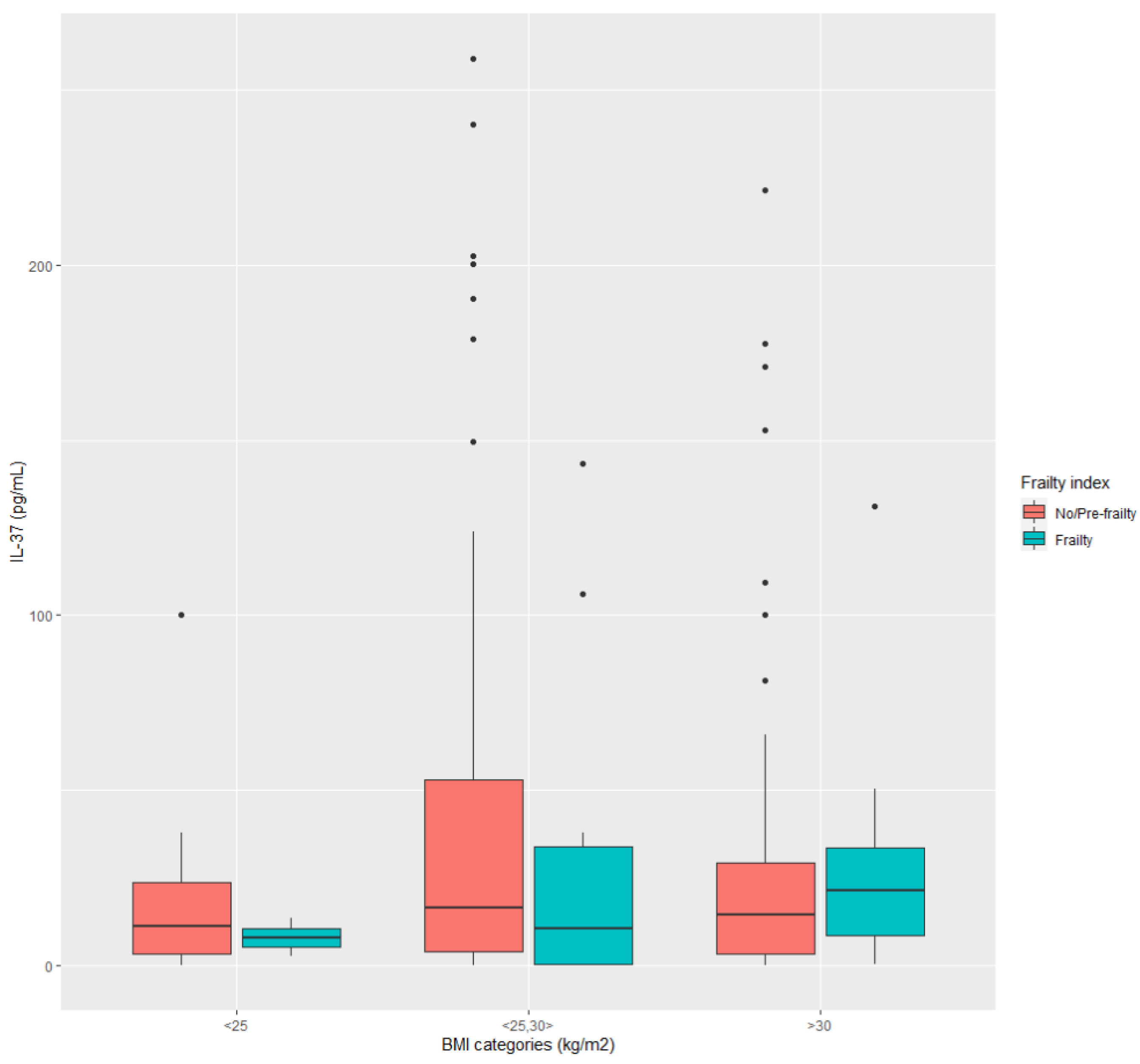 Ijerph 20 03695 g004 Ijerph 20 03695 g004