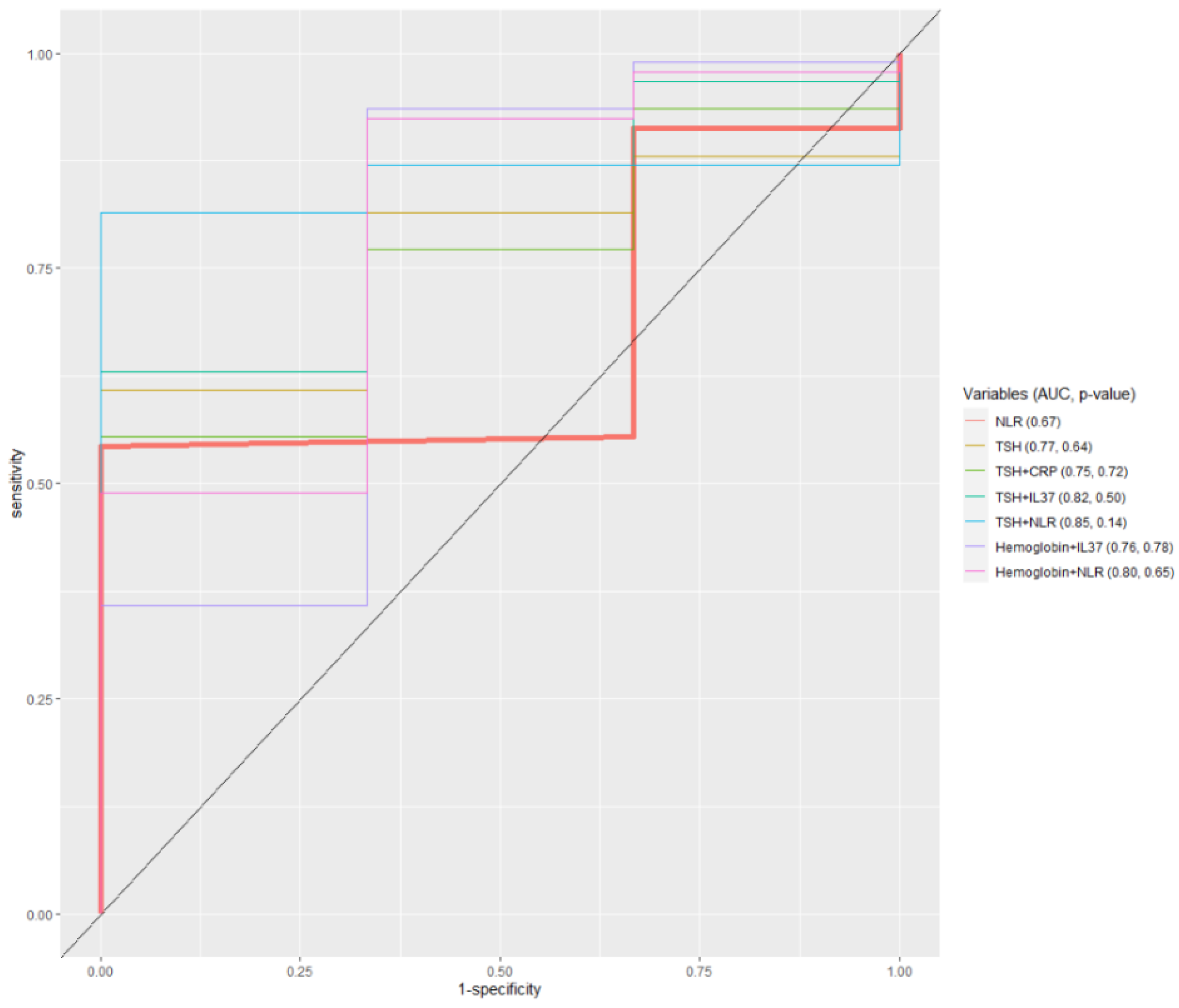Ijerph 20 03695 g005 Ijerph 20 03695 g005