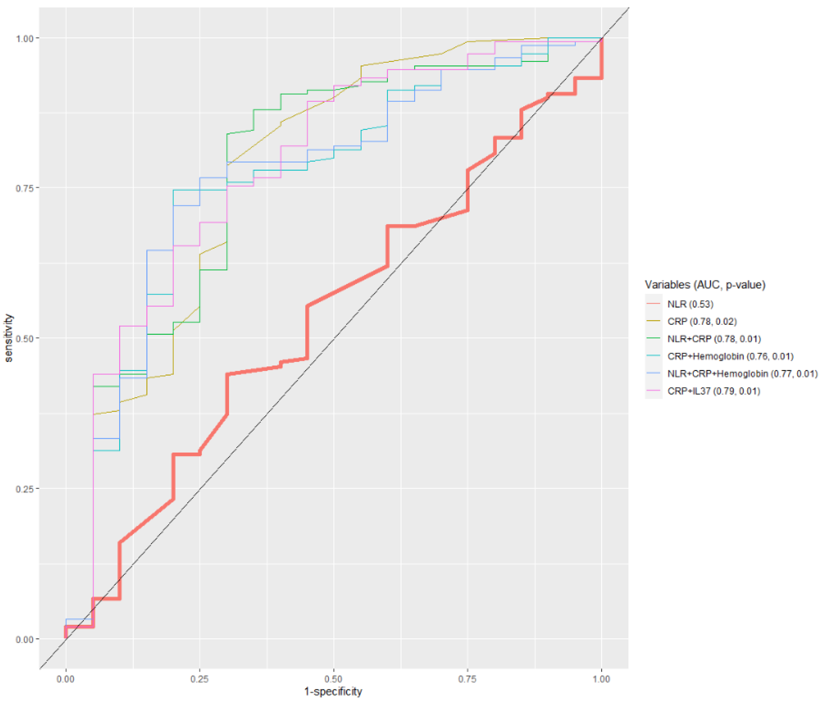 Ijerph 20 03695 g006 Ijerph 20 03695 g006