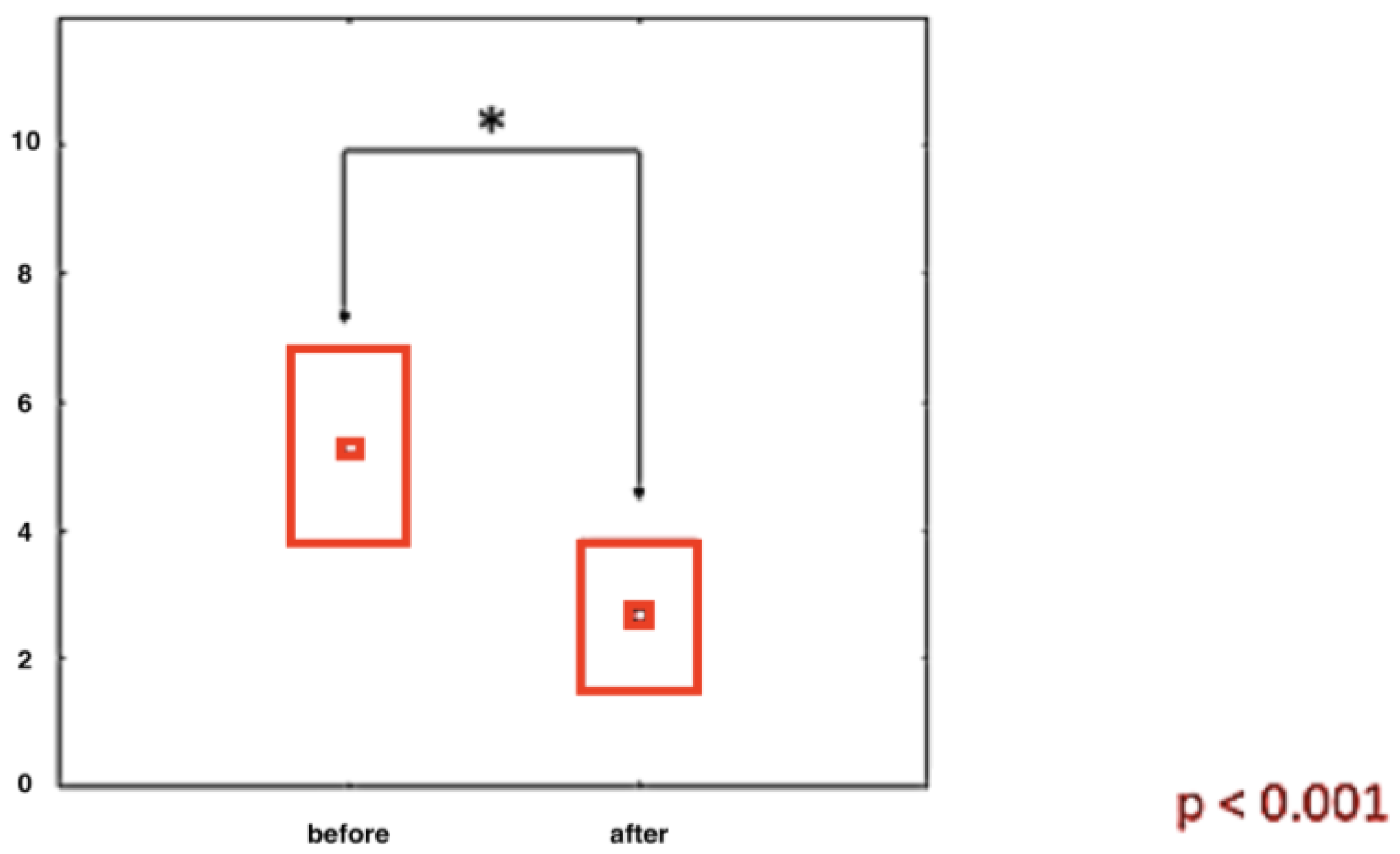 Ijerph 20 03696 g001