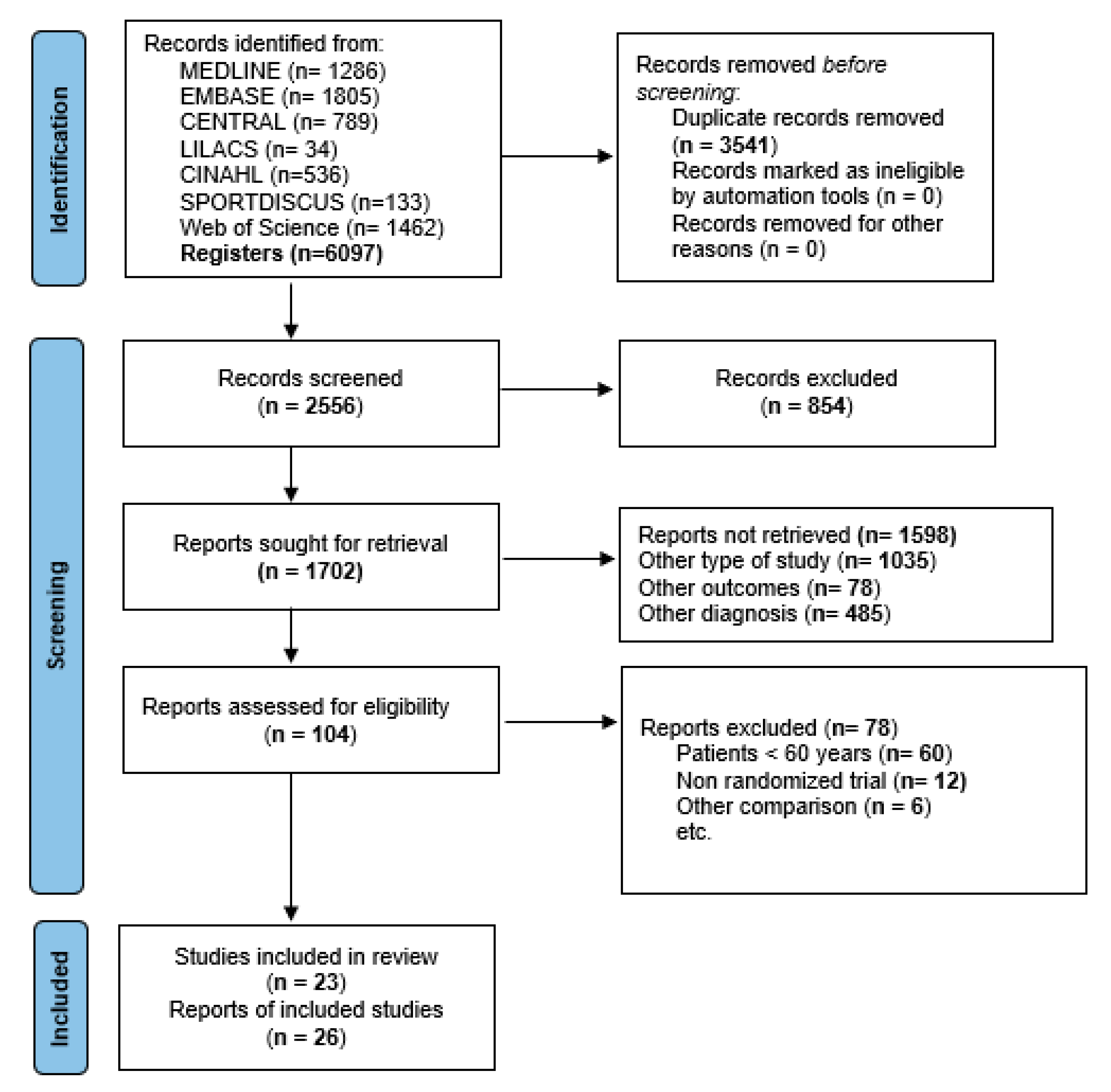 Ijerph 20 03697 g001 Ijerph 20 03697 g001