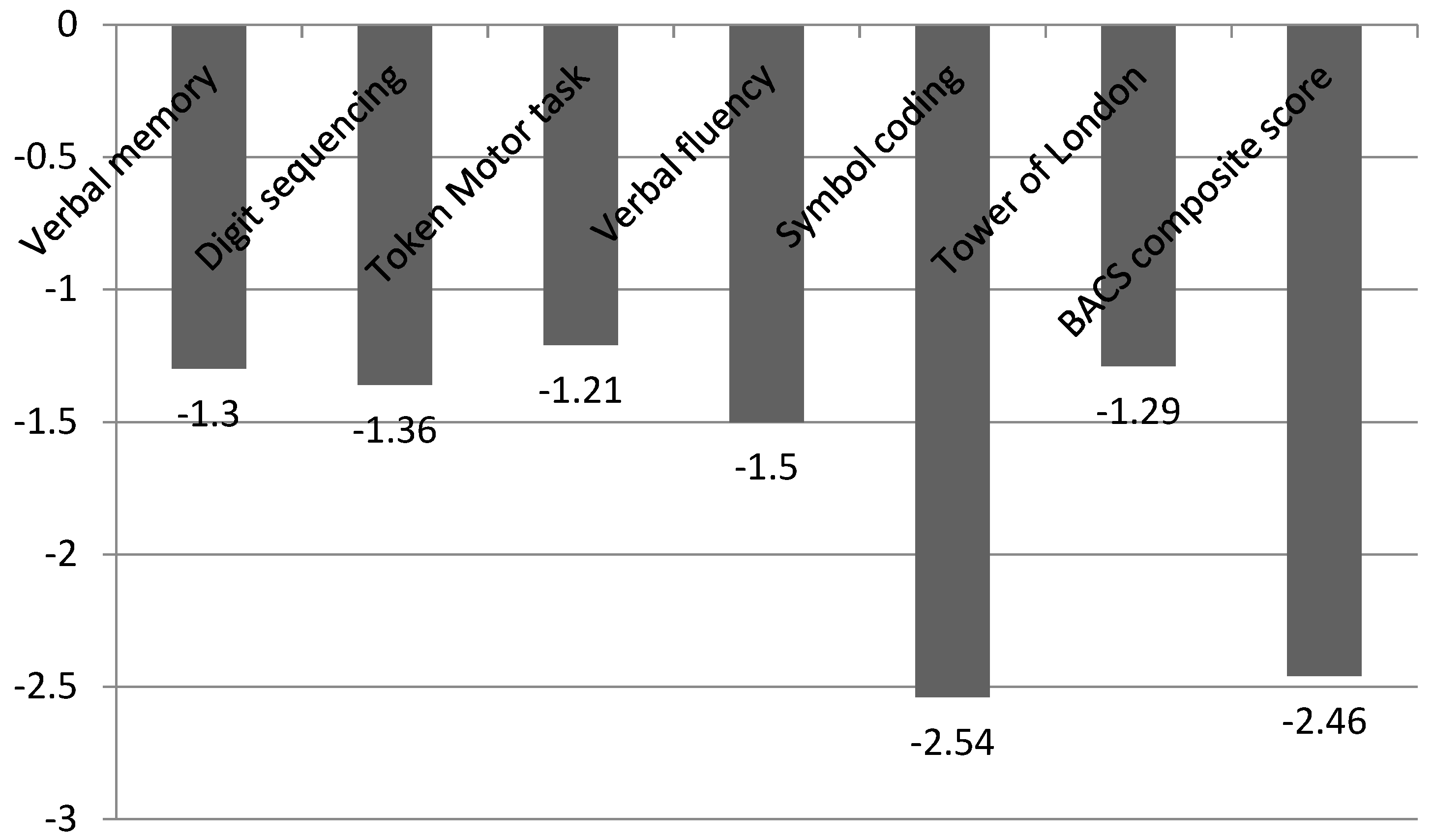 Ijerph 20 03699 g001