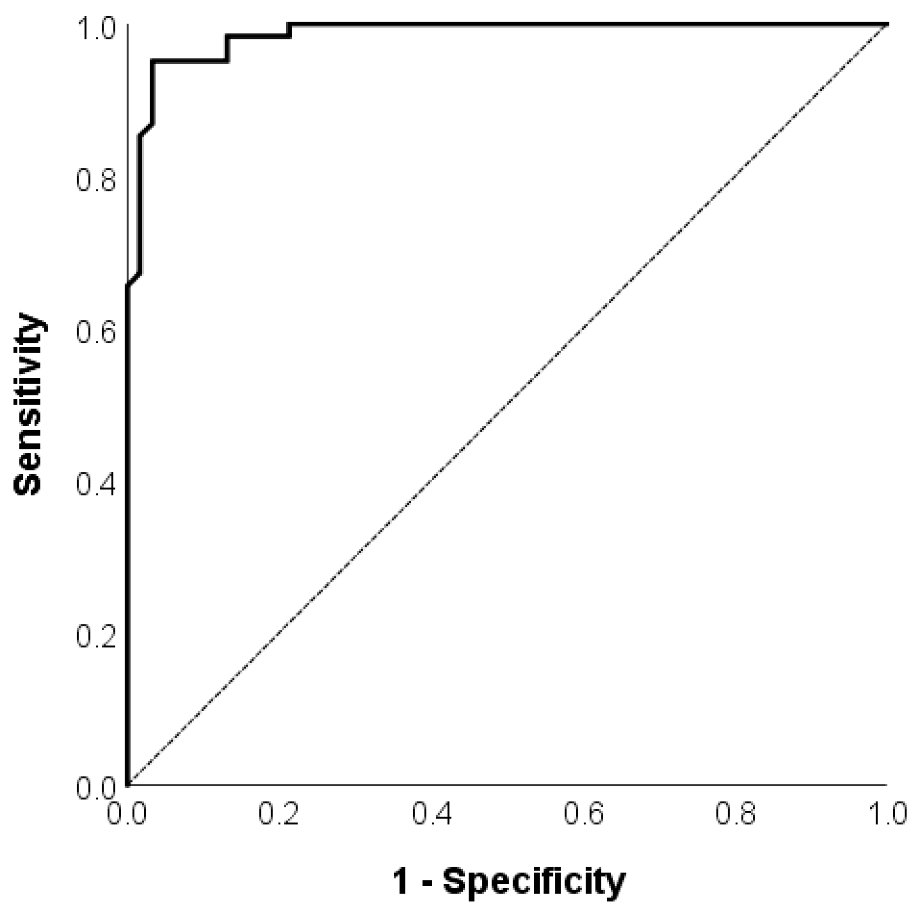 Ijerph 20 03699 g002