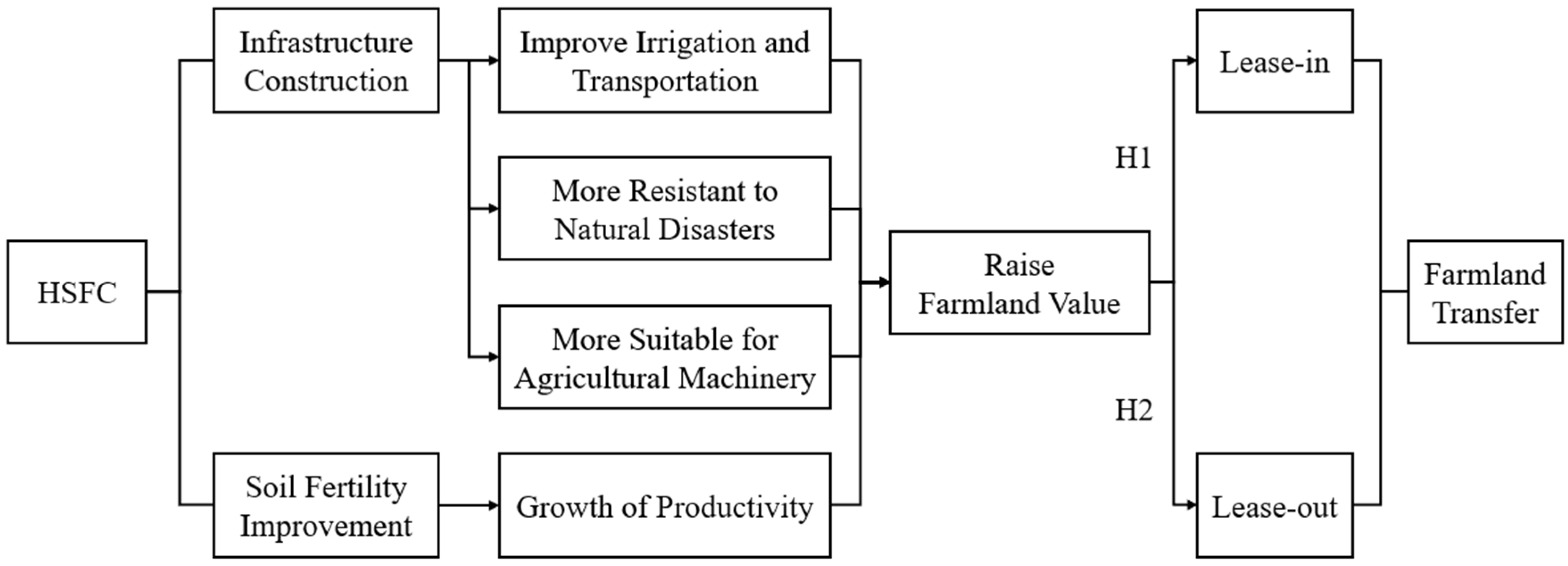 Ijerph 20 03701 g001