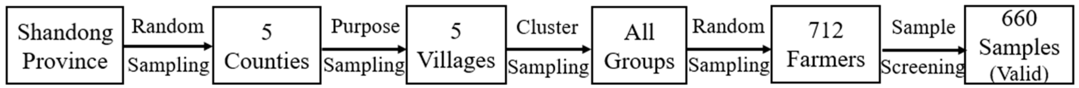 Ijerph 20 03701 g003