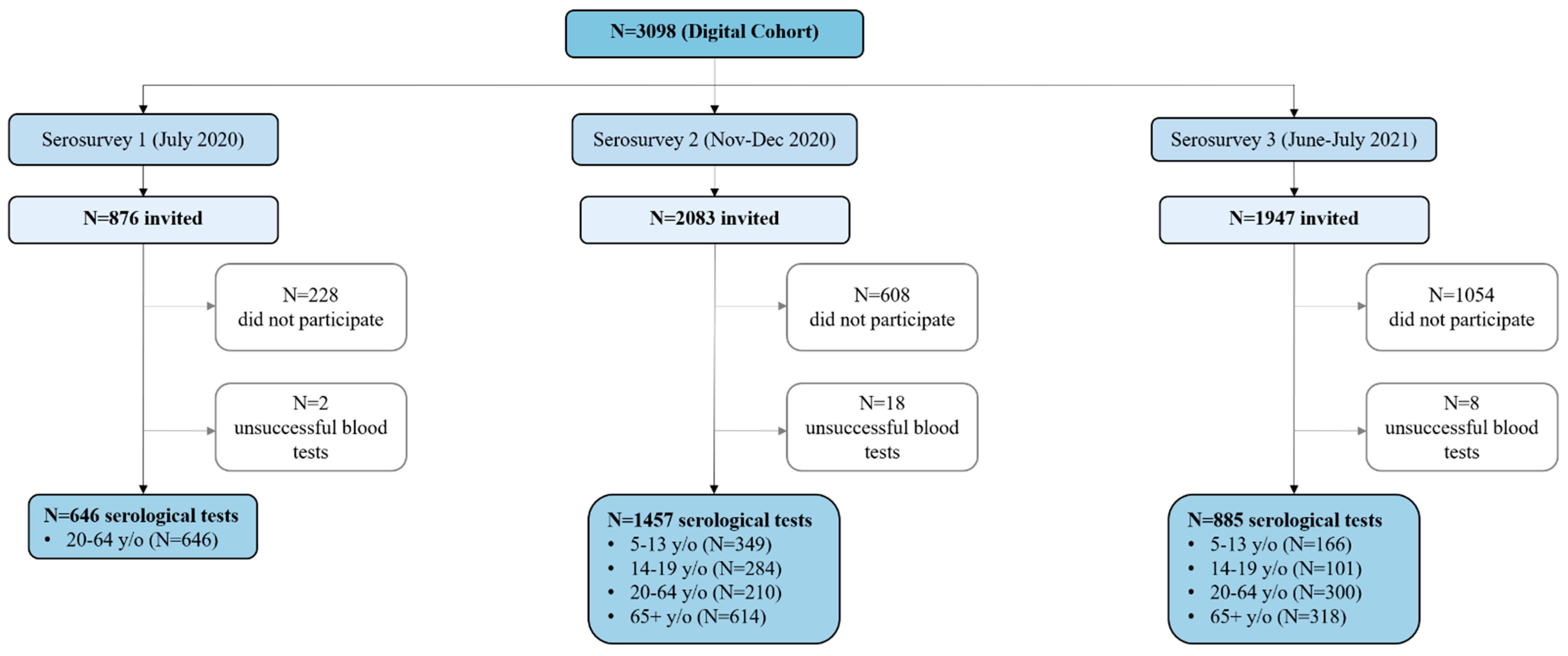 Ijerph 20 03703 g001
