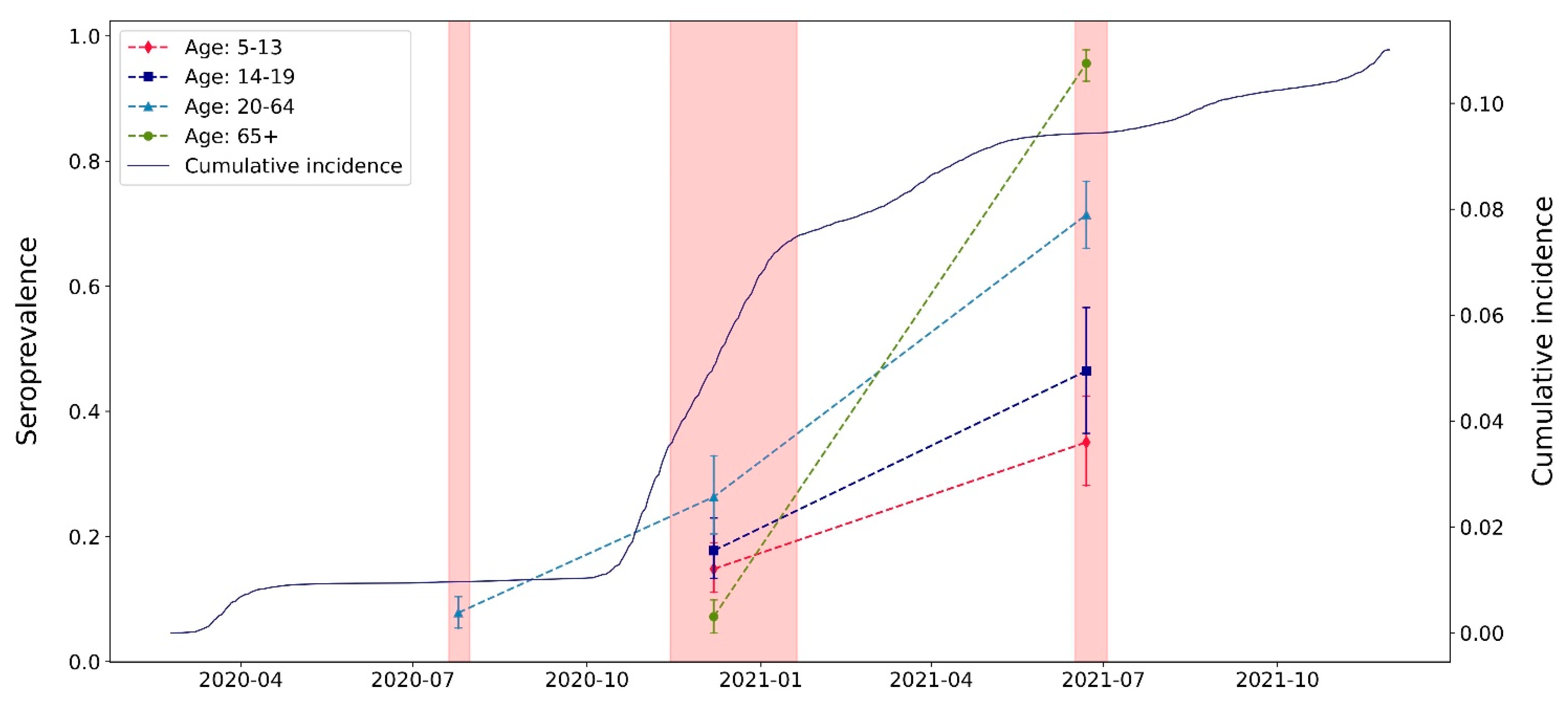 Ijerph 20 03703 g002