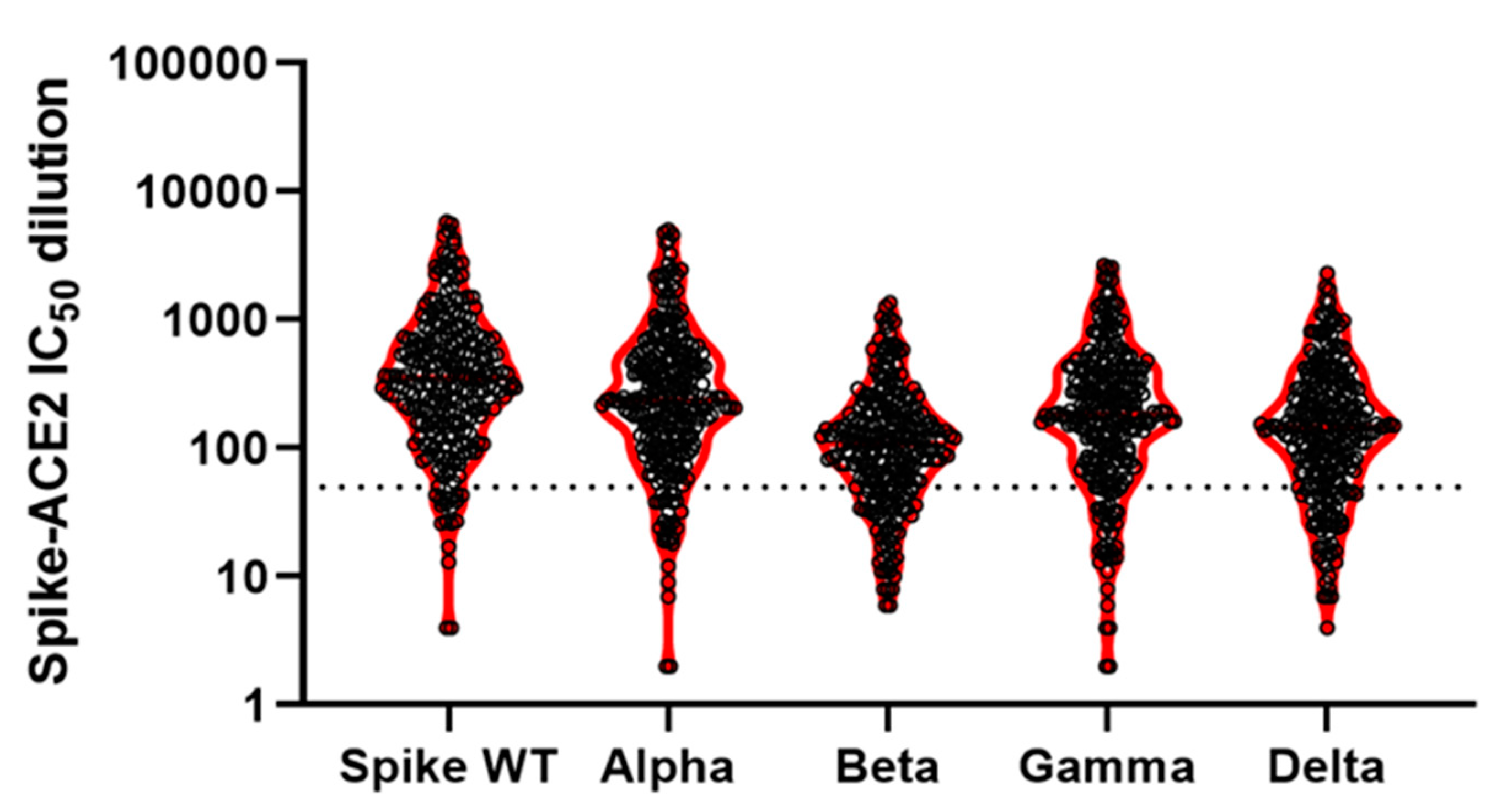 Ijerph 20 03703 g005