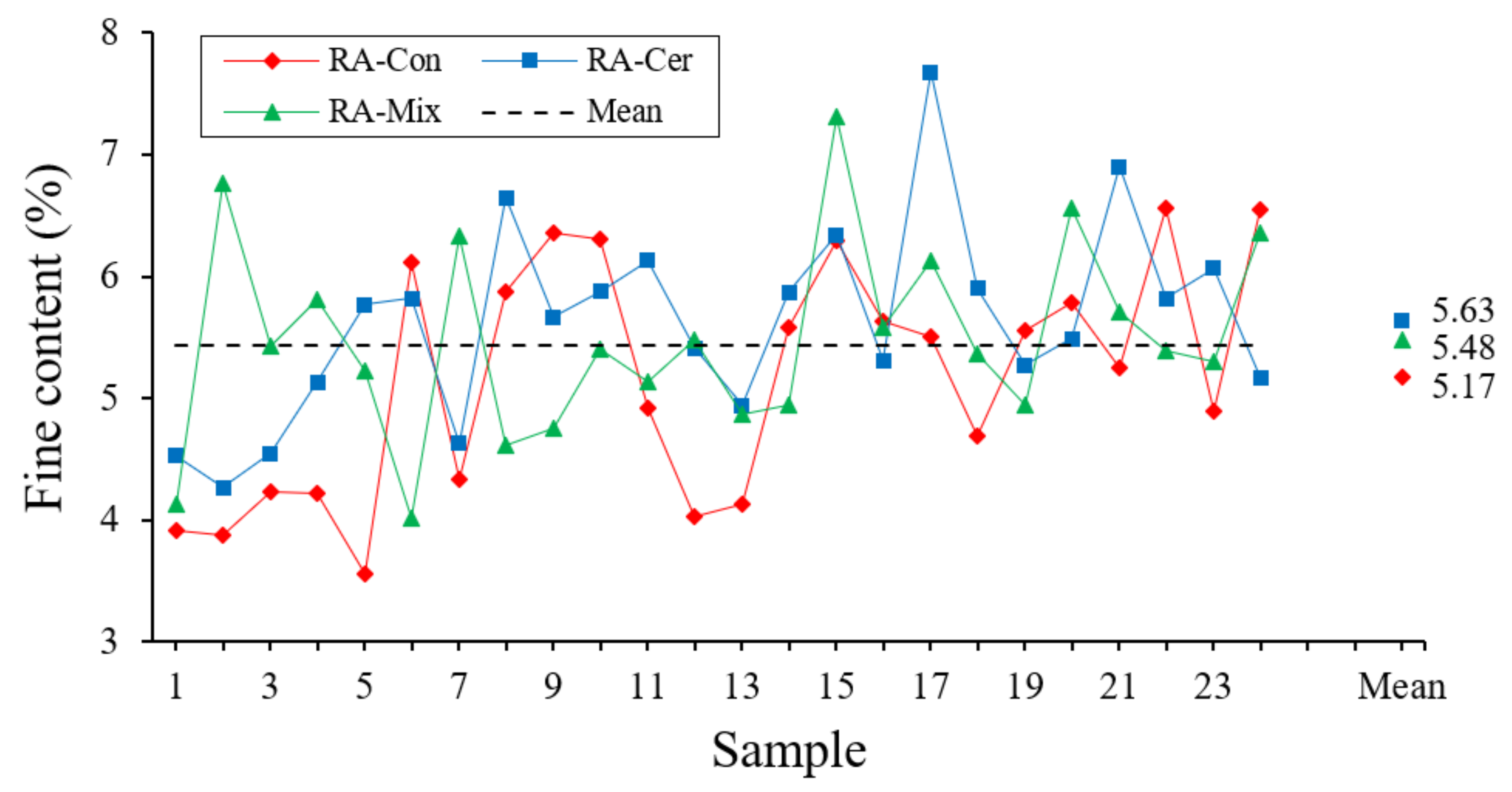 Ijerph 20 03709 g003 Ijerph 20 03709 g003