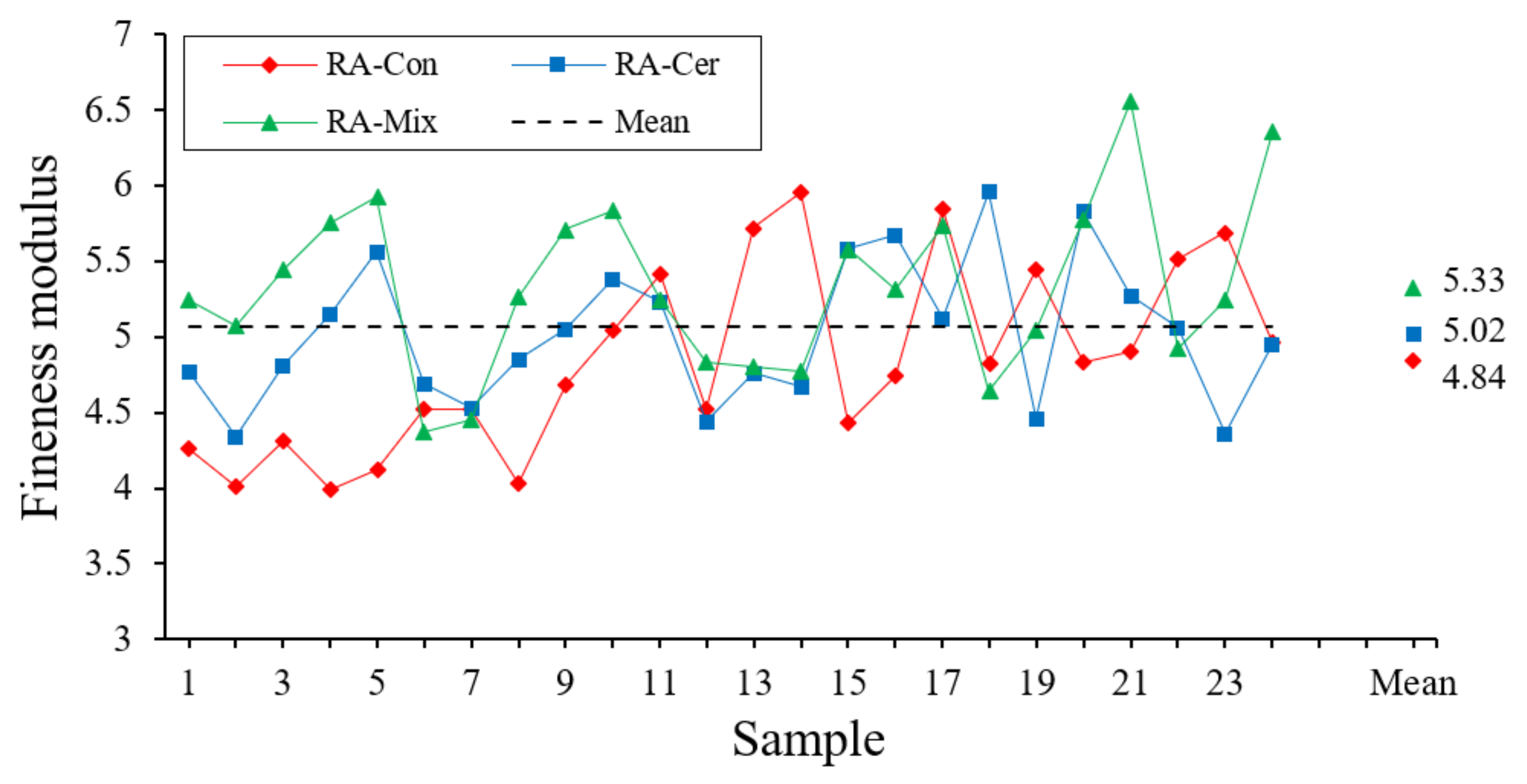 Ijerph 20 03709 g004 Ijerph 20 03709 g004
