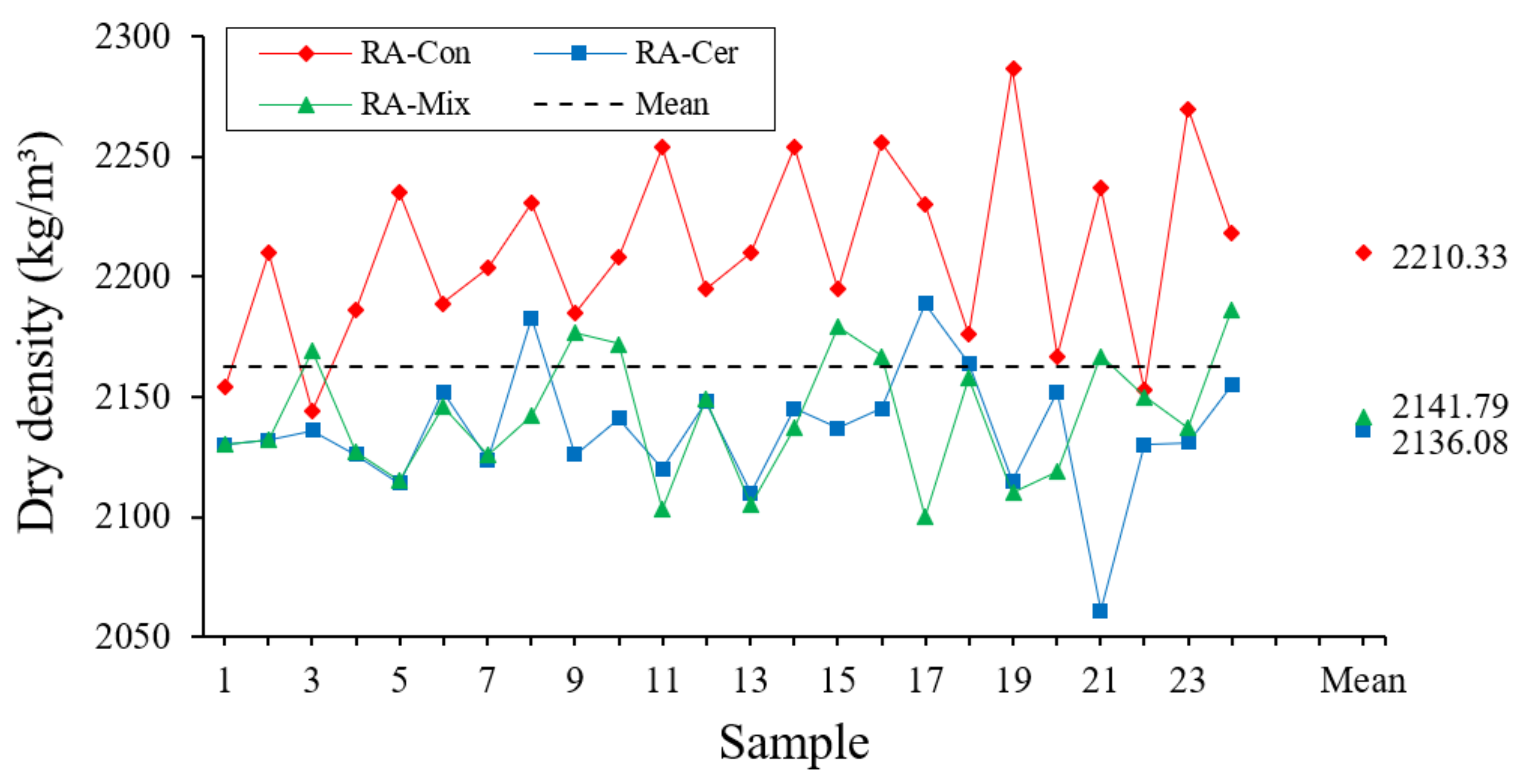 Ijerph 20 03709 g007 Ijerph 20 03709 g007