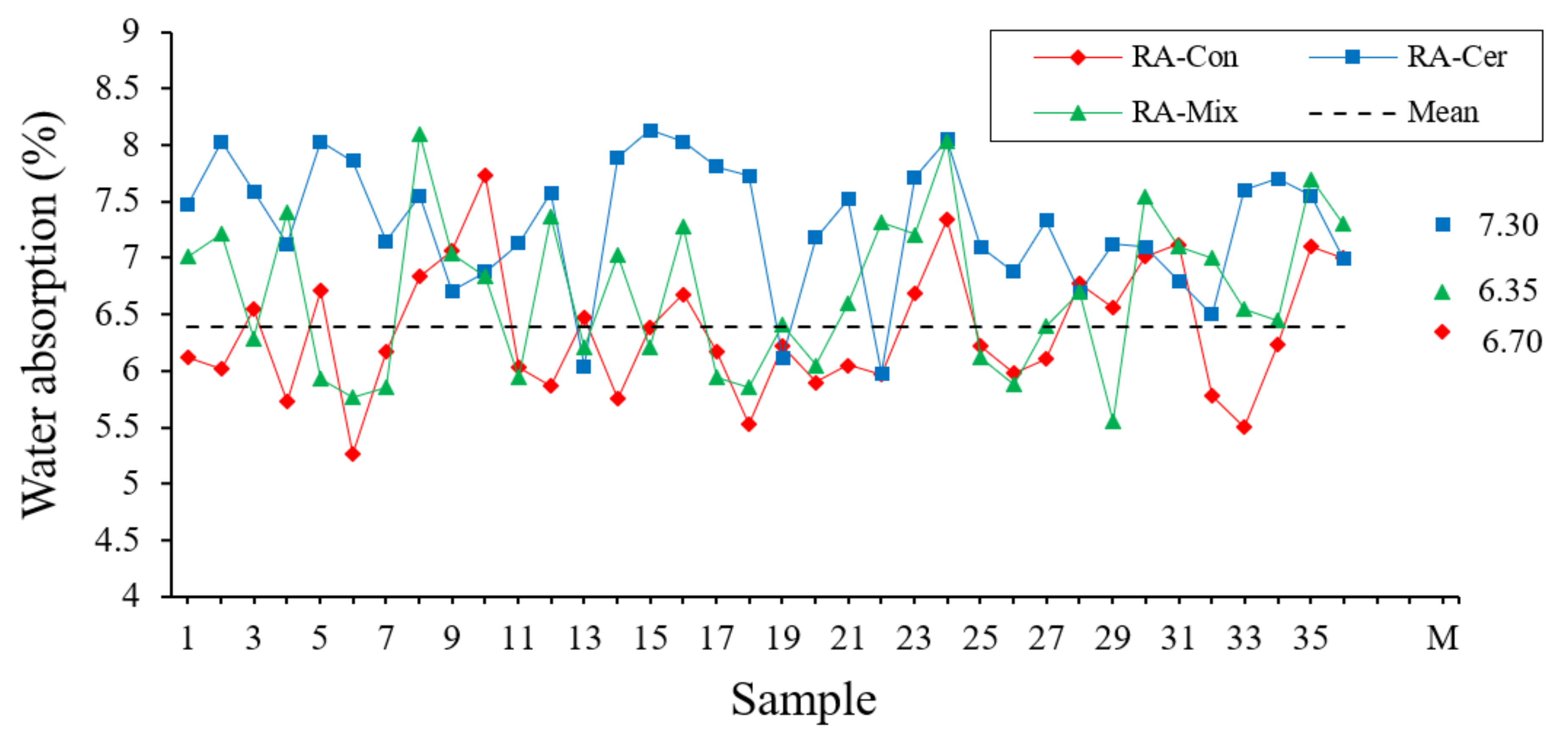 Ijerph 20 03709 g008 Ijerph 20 03709 g008