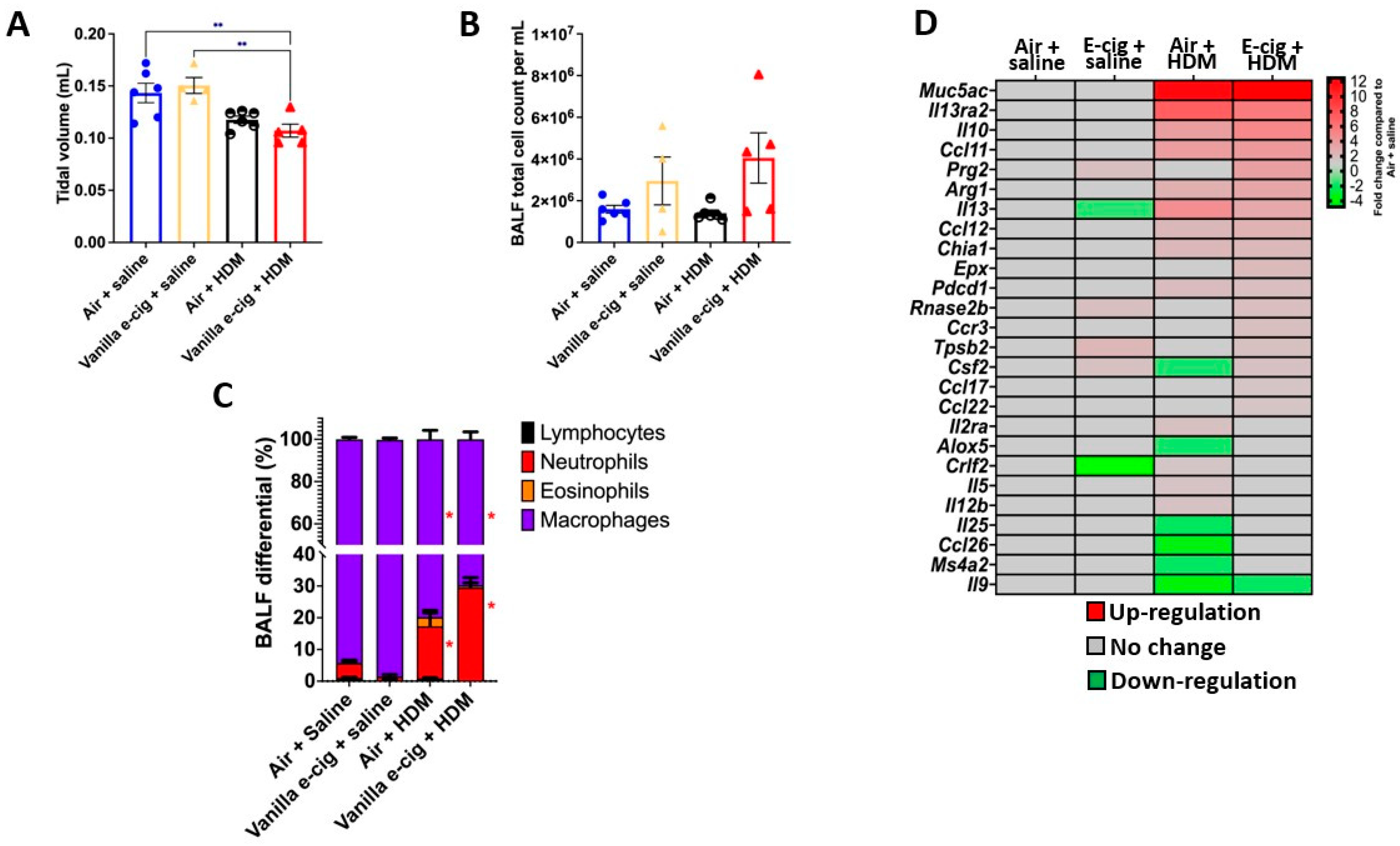 Ijerph 20 03710 g004 Ijerph 20 03710 g004
