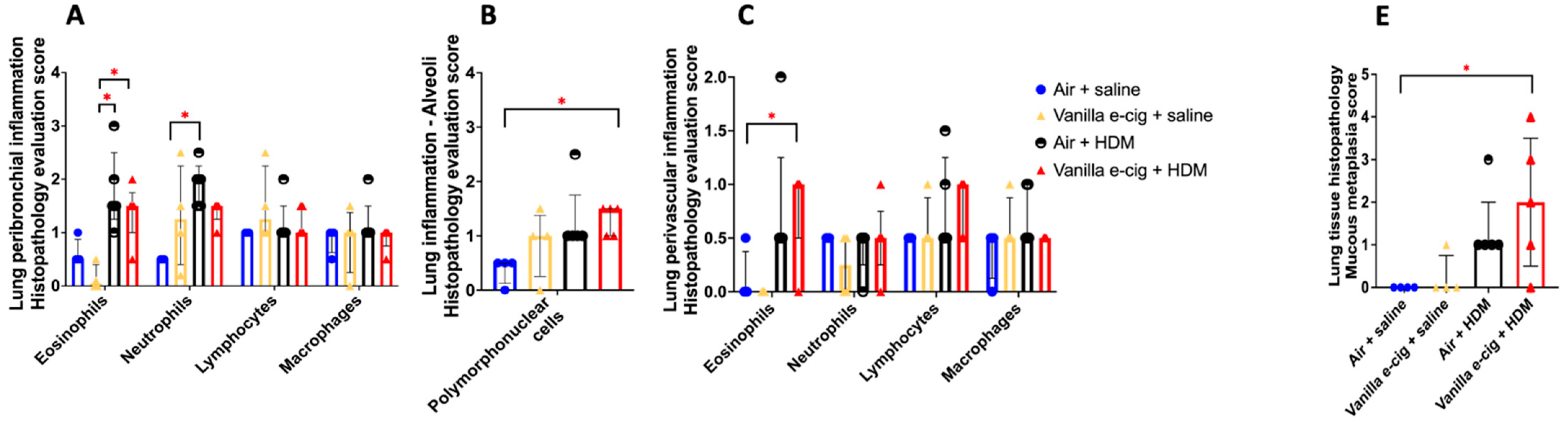 Ijerph 20 03710 g005a Ijerph 20 03710 g005a