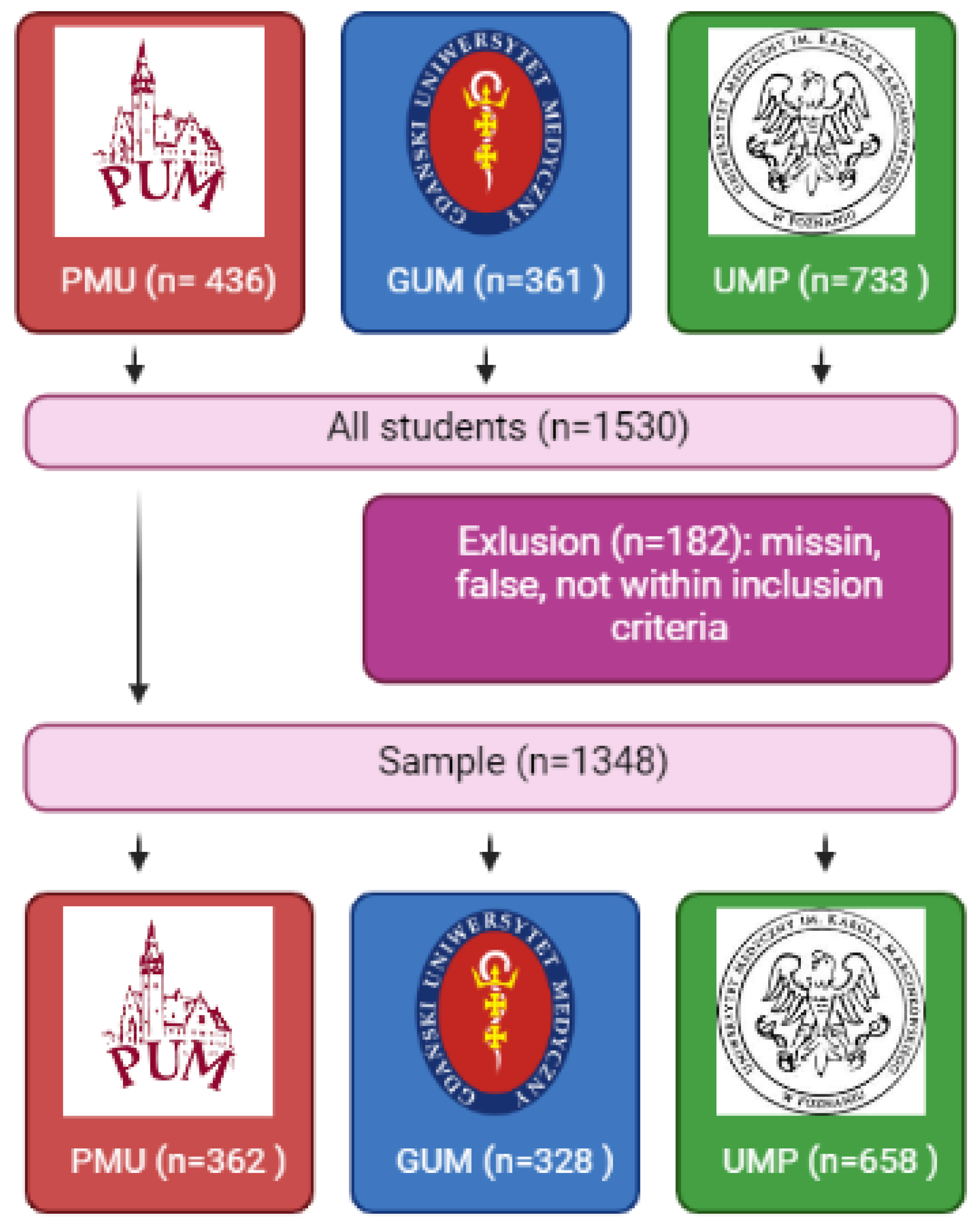 Ijerph 20 03711 g001
